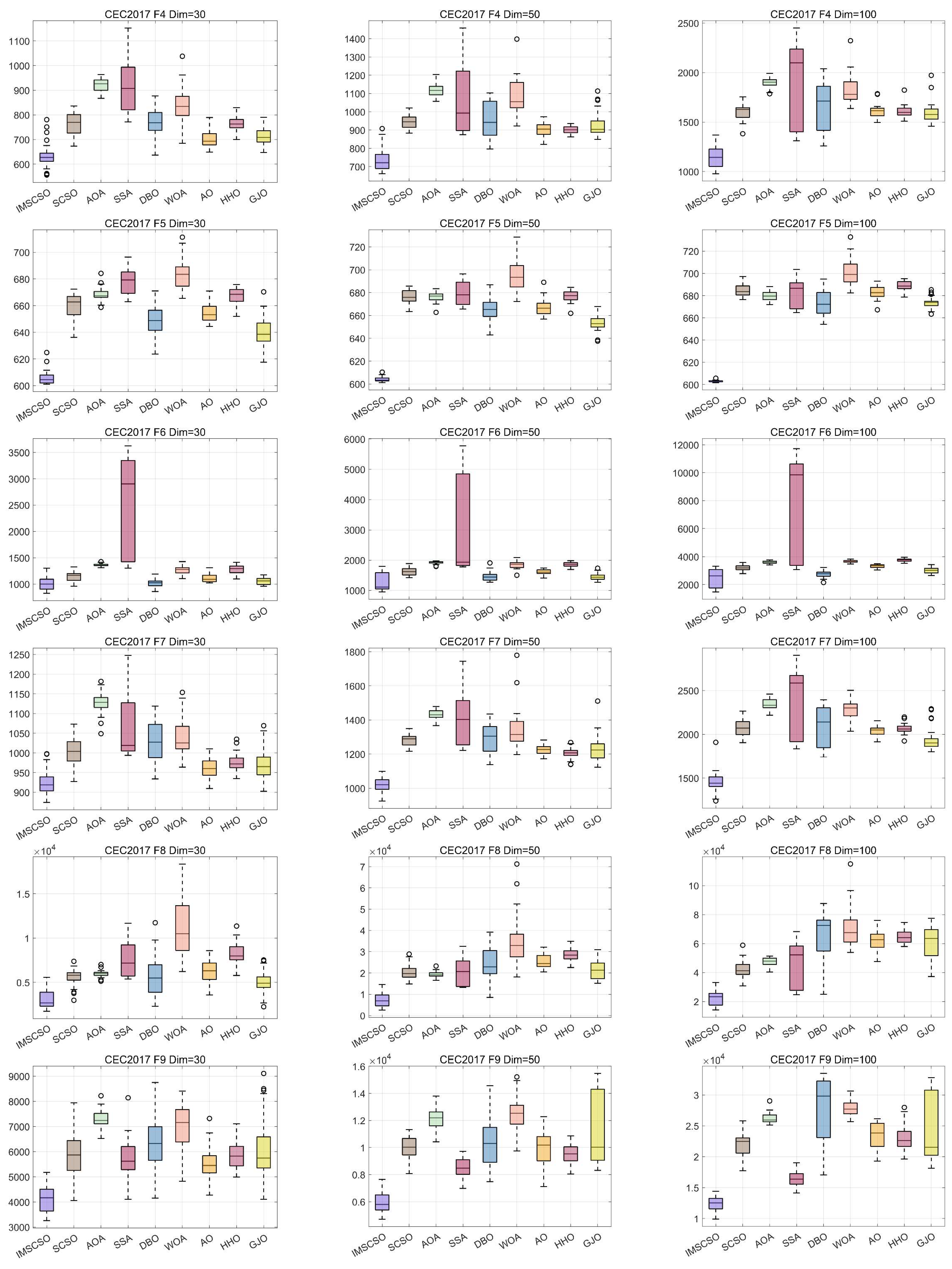 Biomimetics 09 00280 g004b
