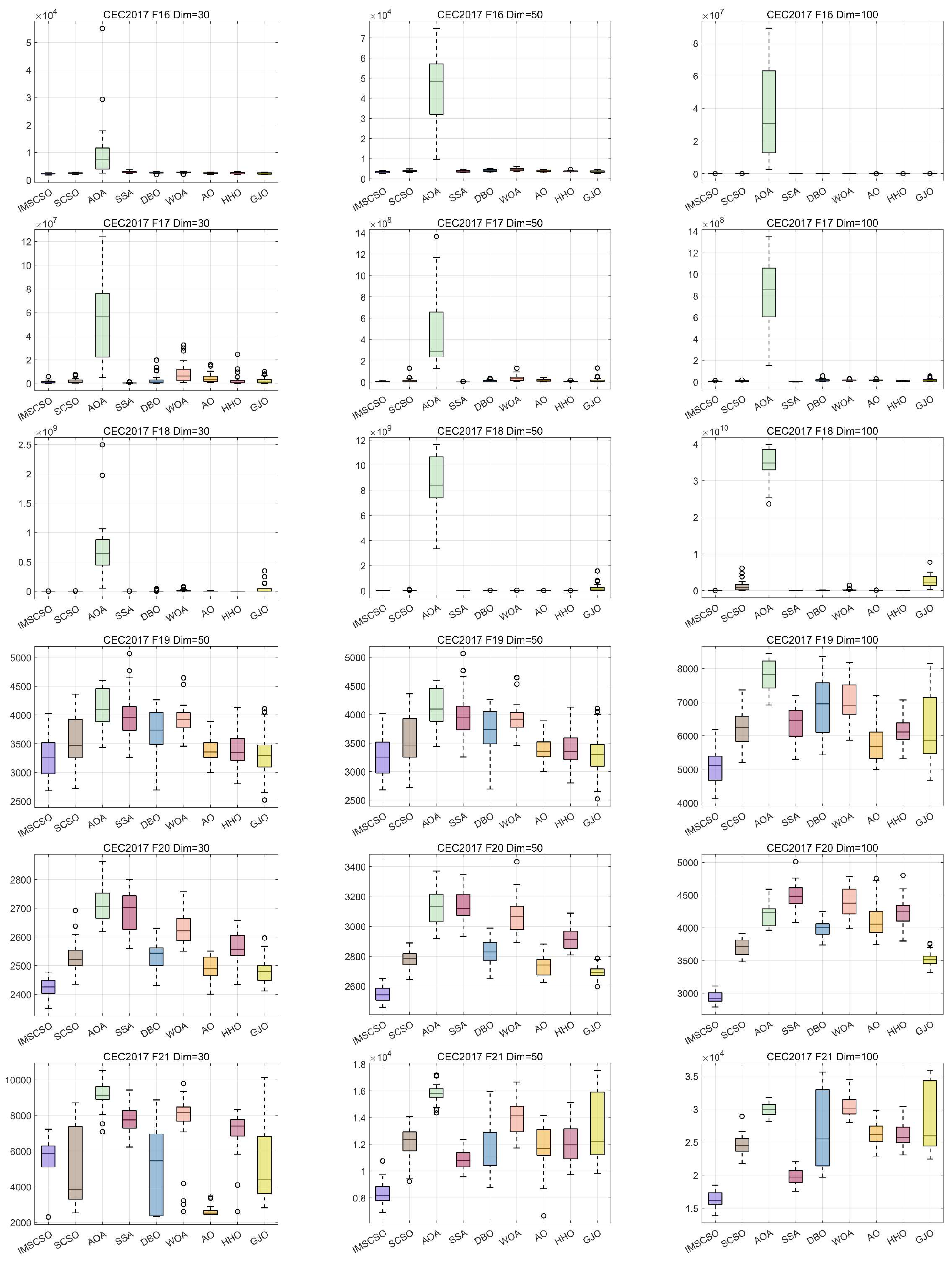 Biomimetics 09 00280 g004d