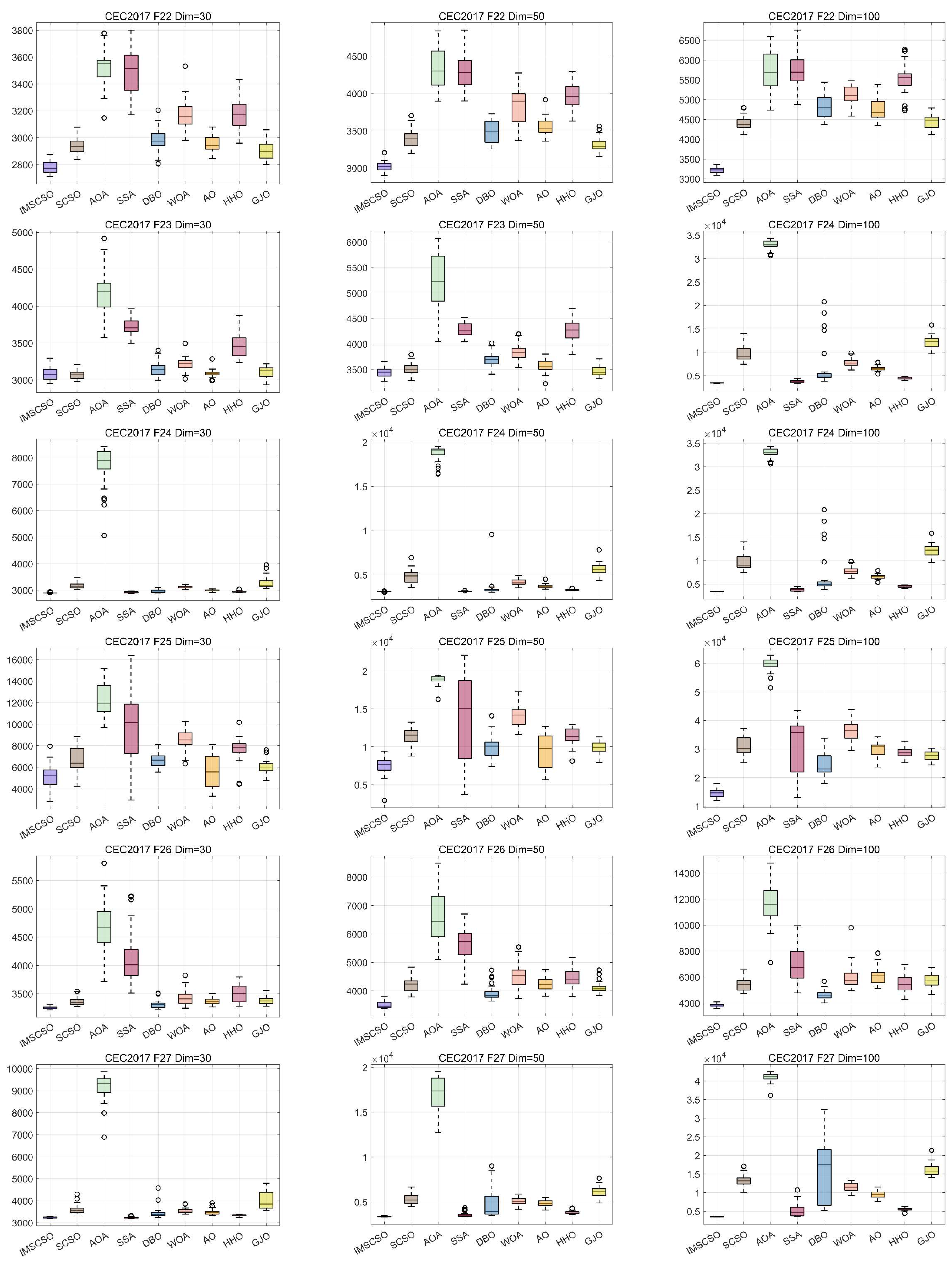 Biomimetics 09 00280 g004e
