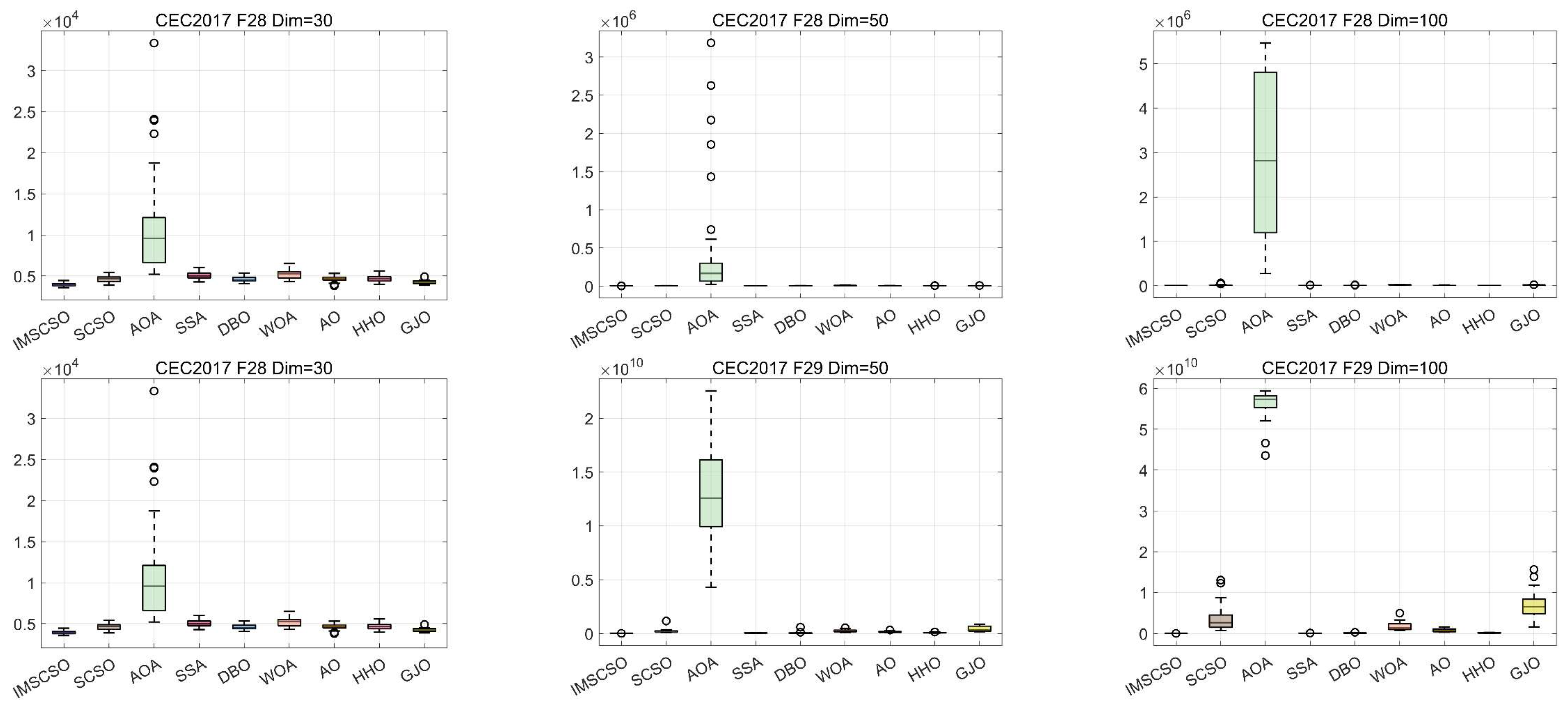 Biomimetics 09 00280 g004f