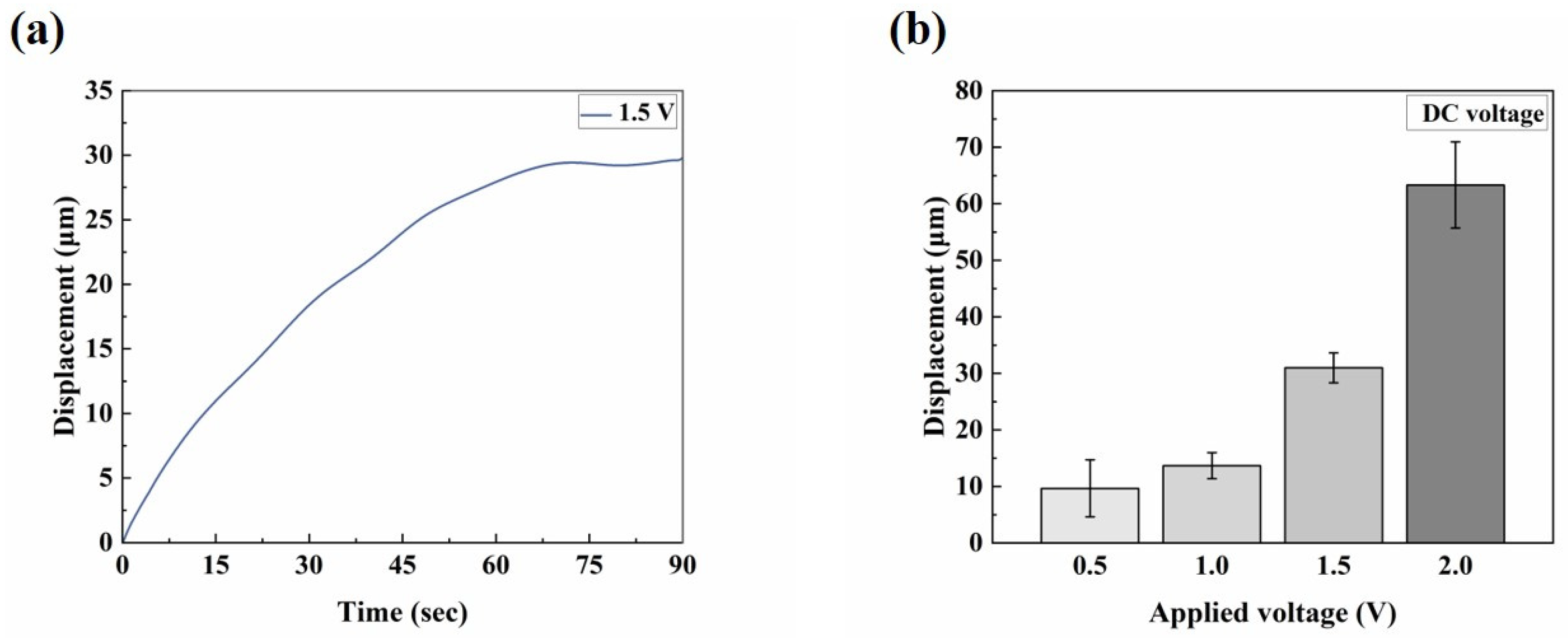 Biomimetics 09 00281 g006