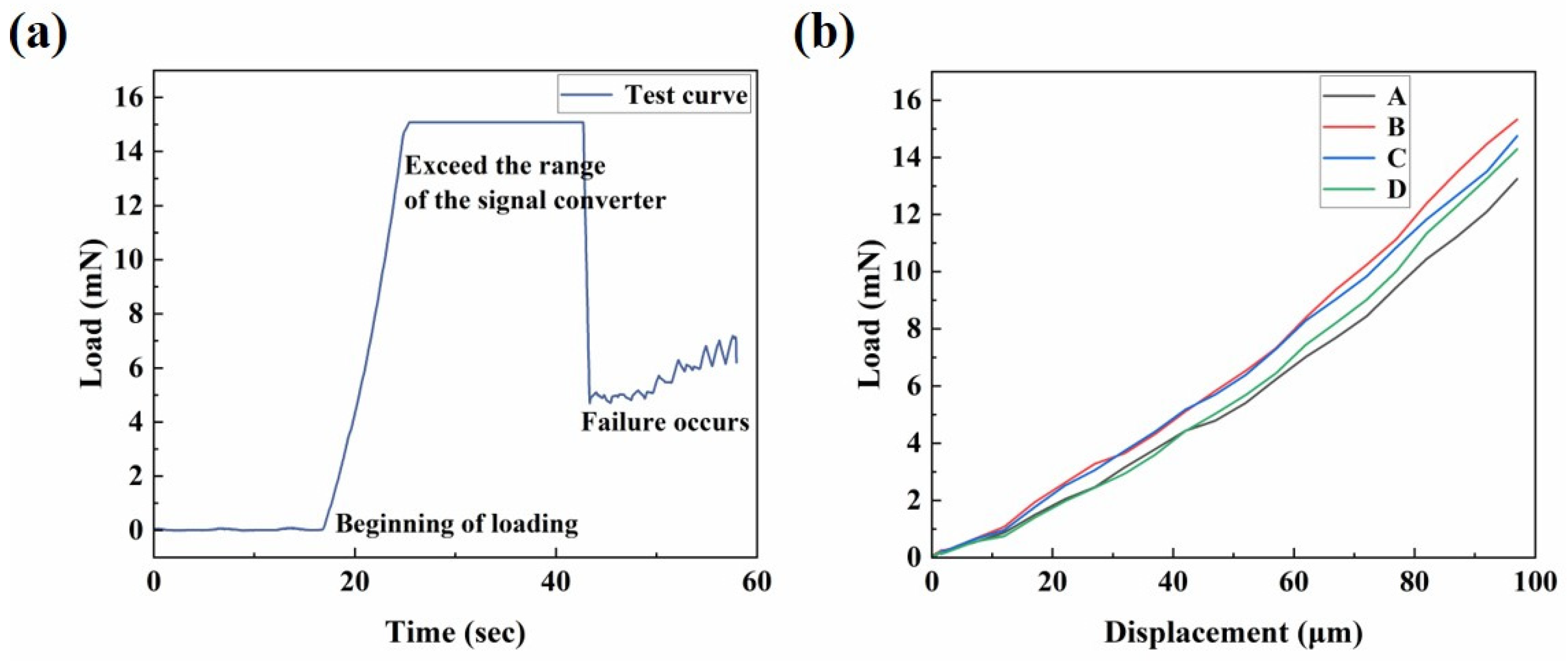 Biomimetics 09 00281 g007