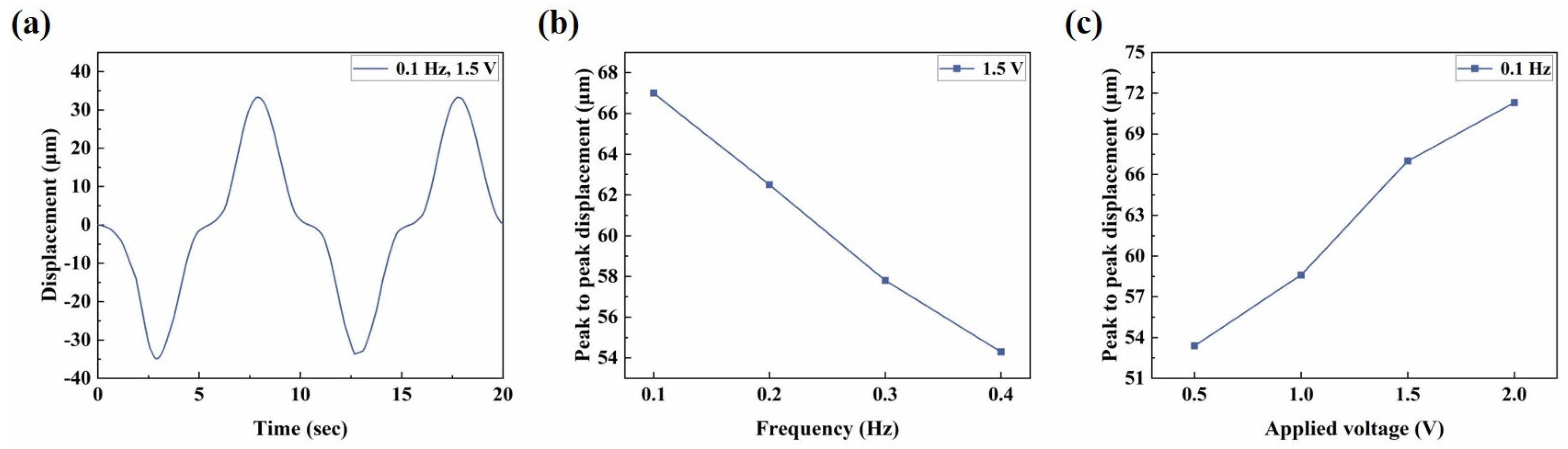Biomimetics 09 00281 g009