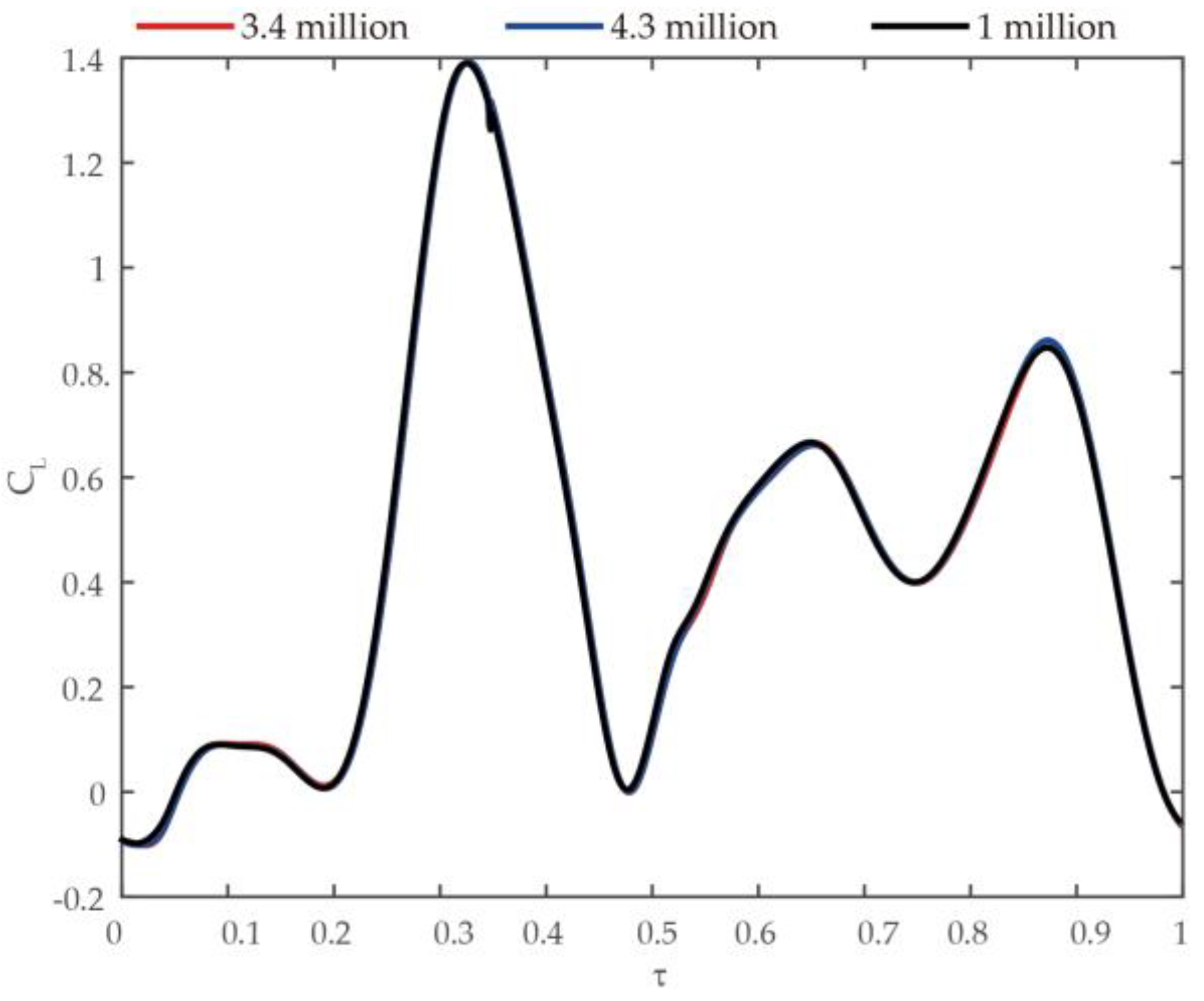 Biomimetics 09 00282 g003