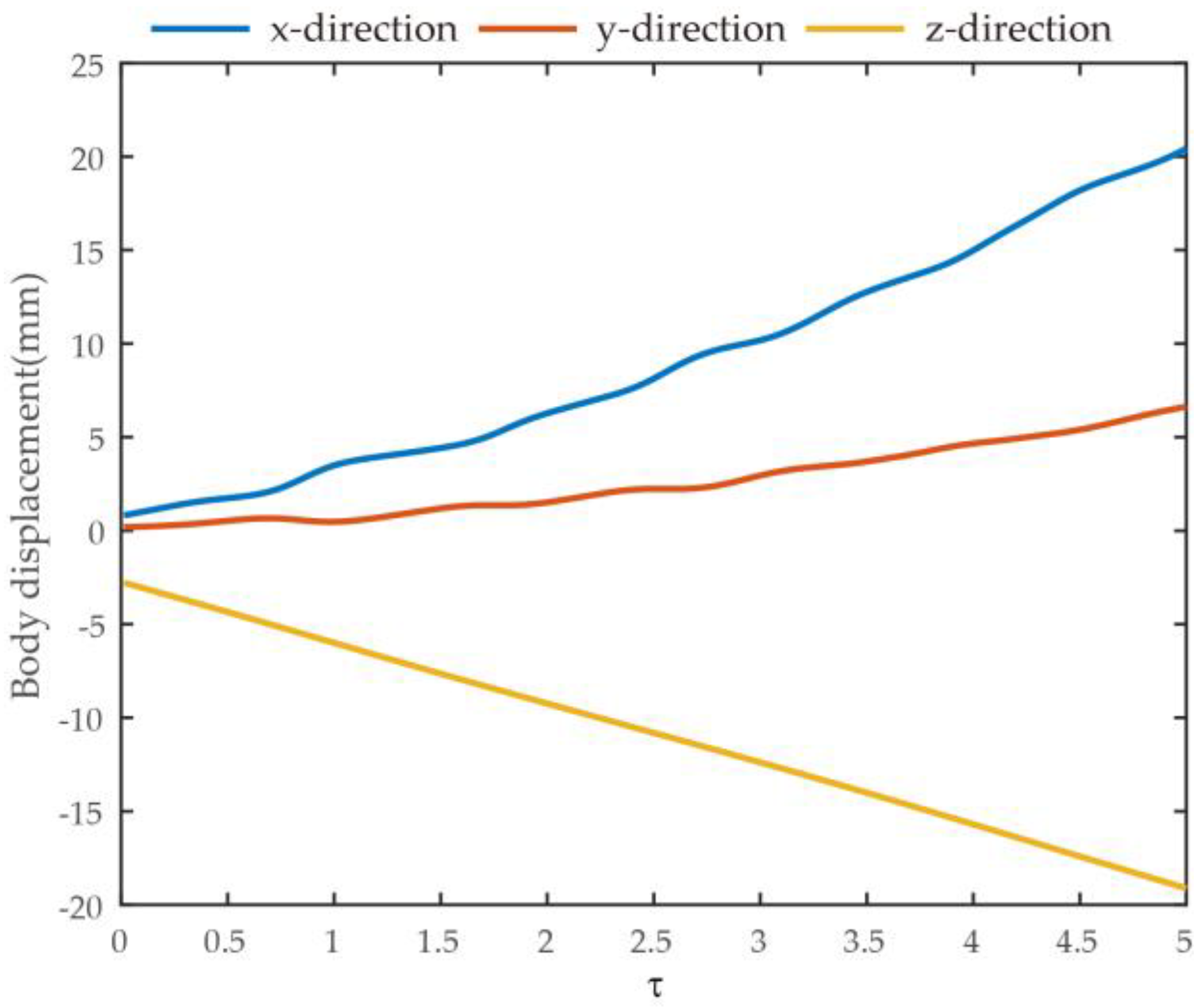 Biomimetics 09 00282 g005