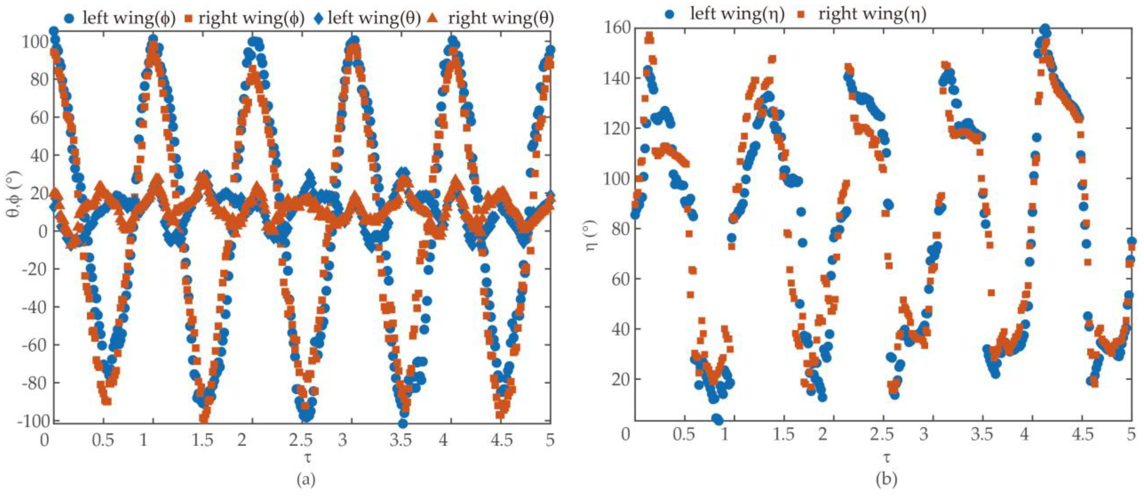 Biomimetics 09 00282 g006