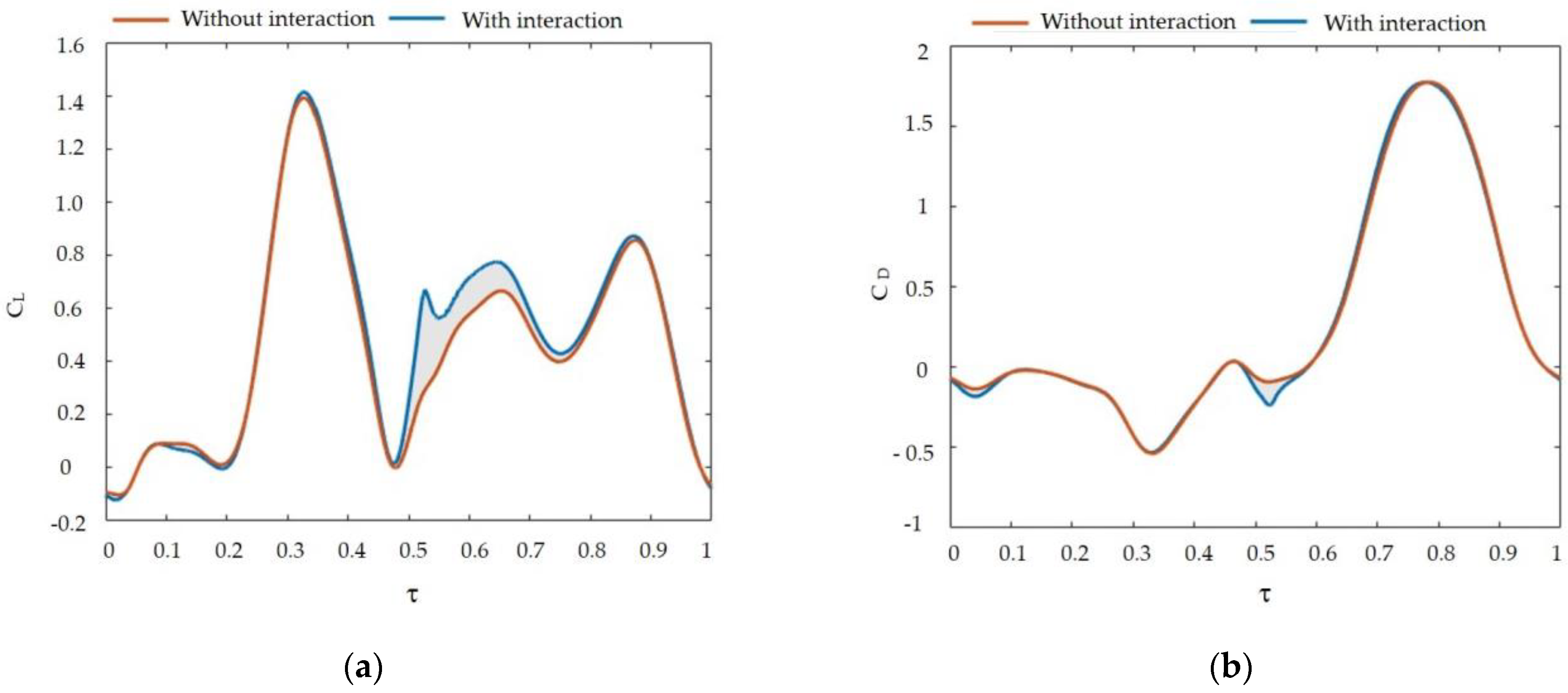 Biomimetics 09 00282 g008