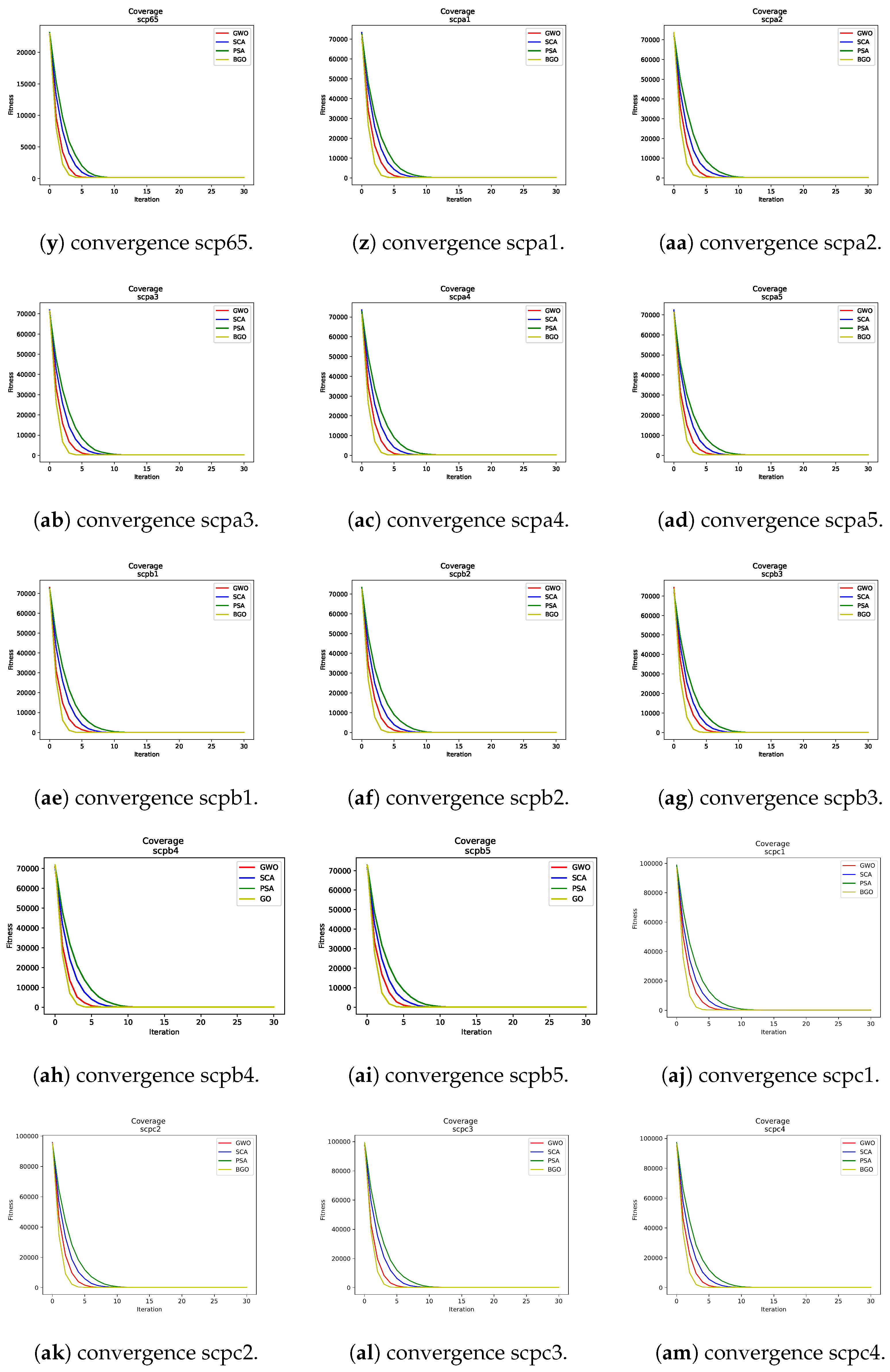 Biomimetics 09 00283 g002c