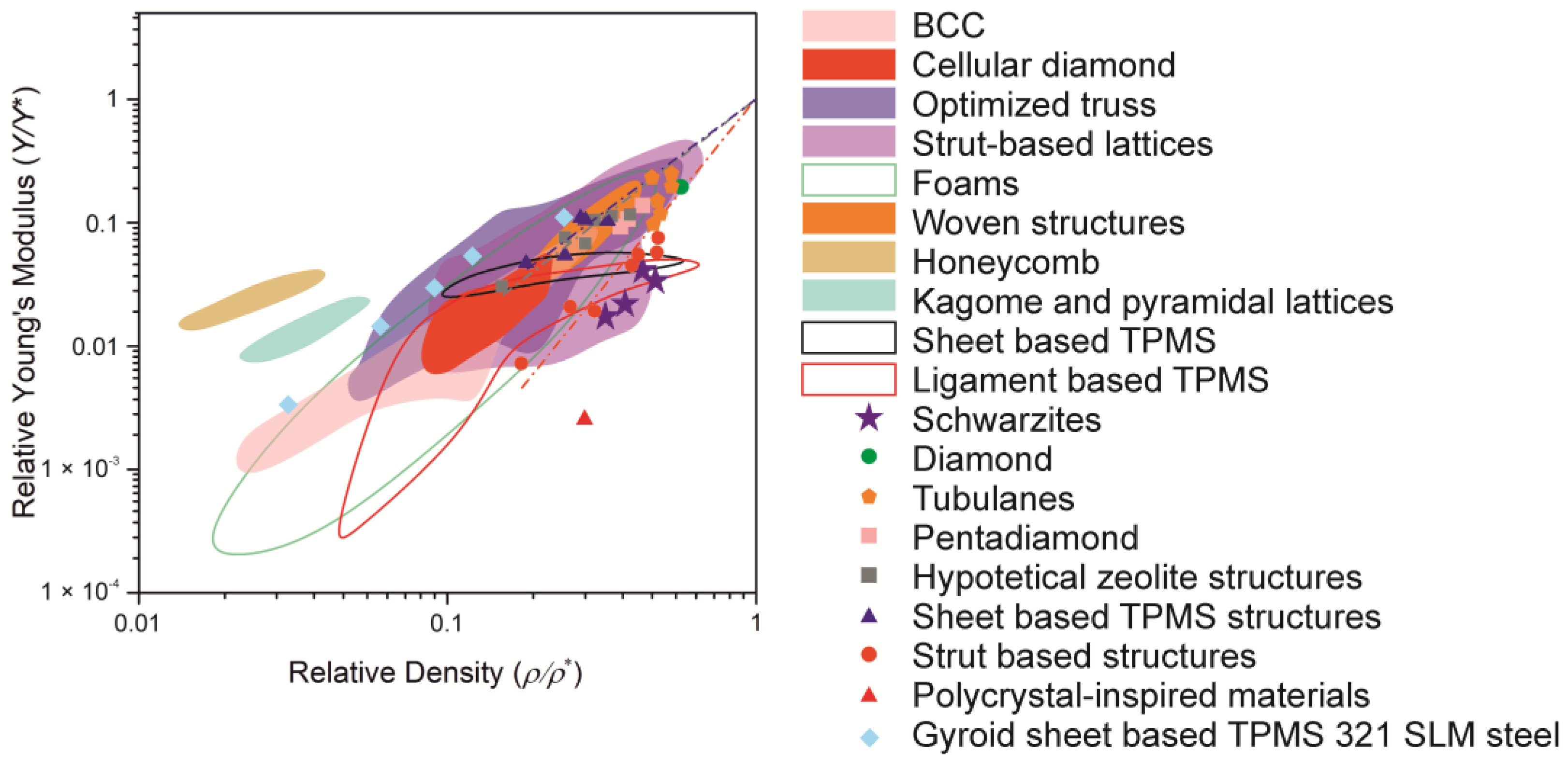 Biomimetics 09 00285 g005