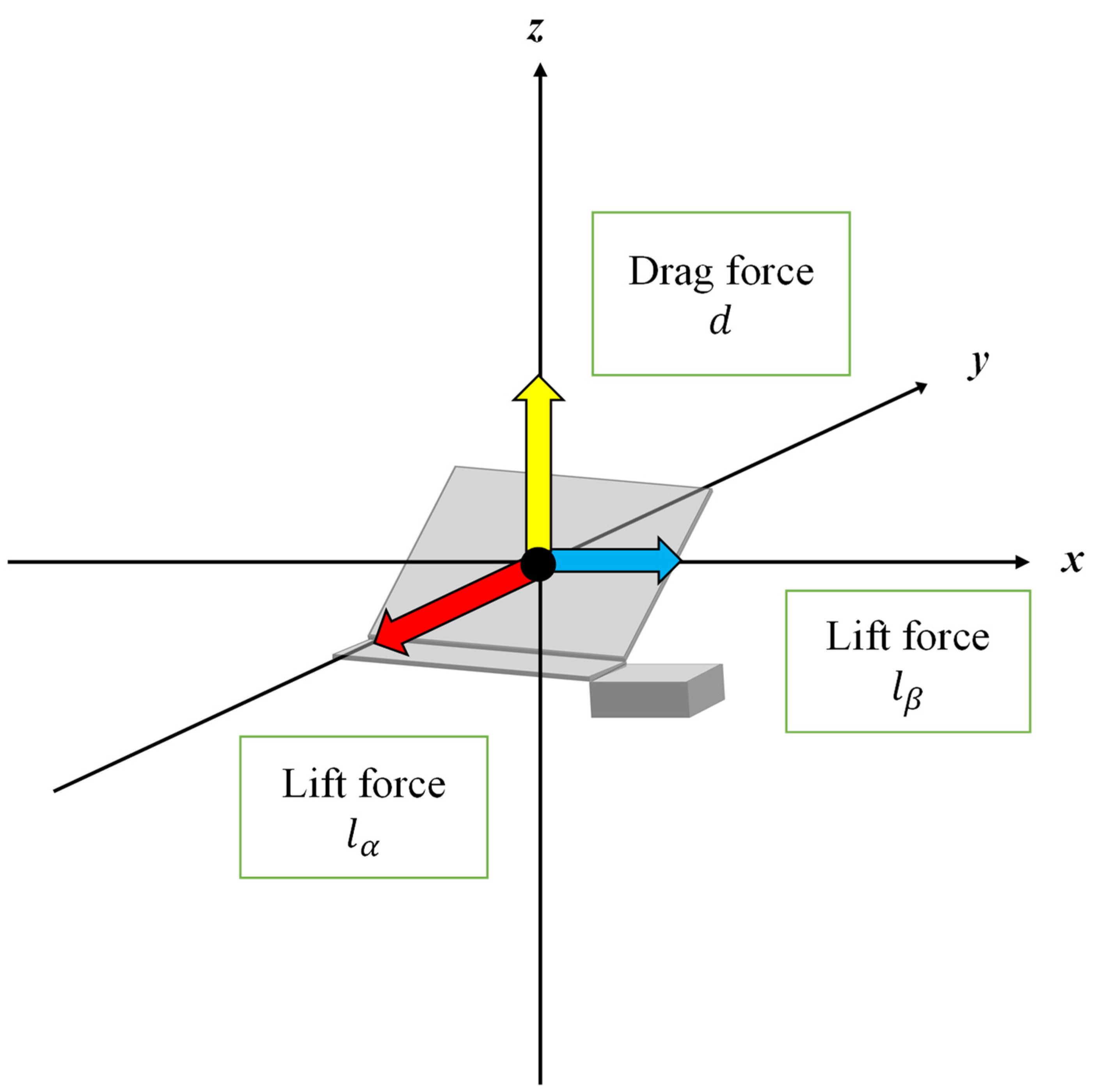 Biomimetics 09 00287 g007