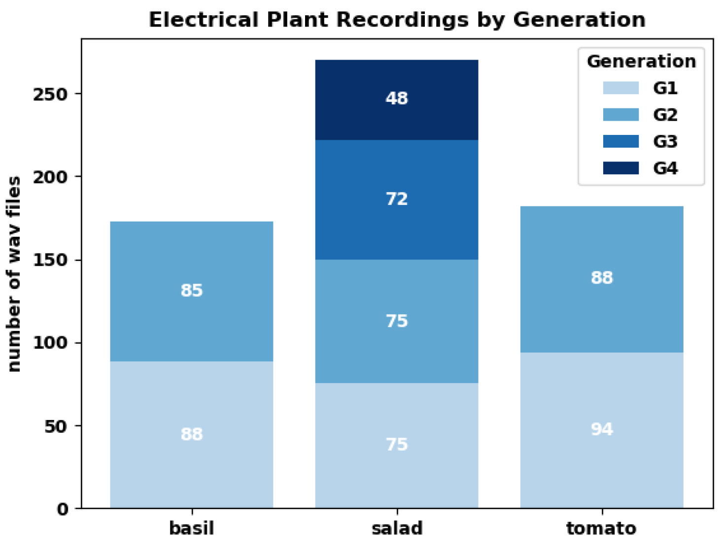 Biomimetics 09 00290 g004