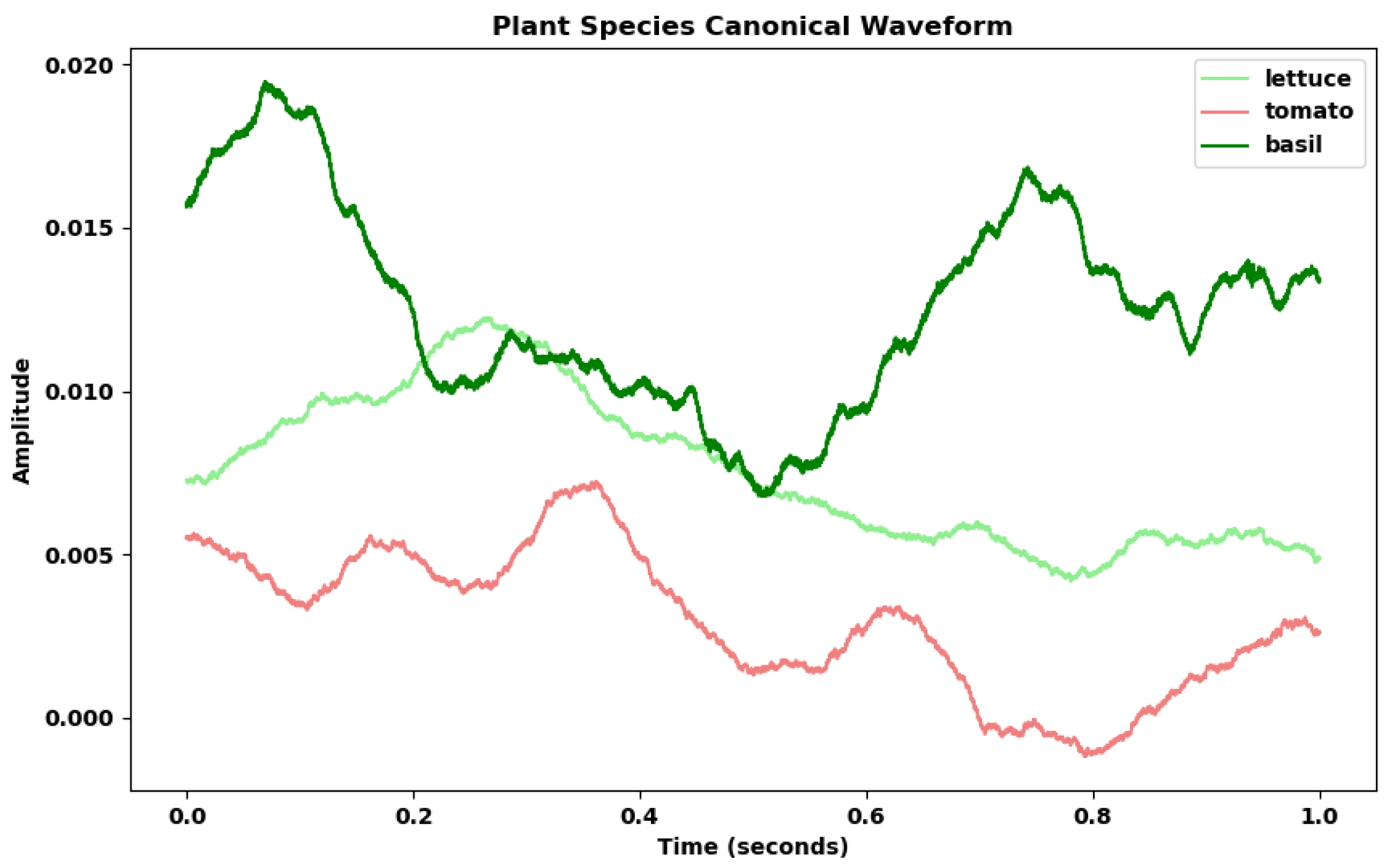 Biomimetics 09 00290 g011