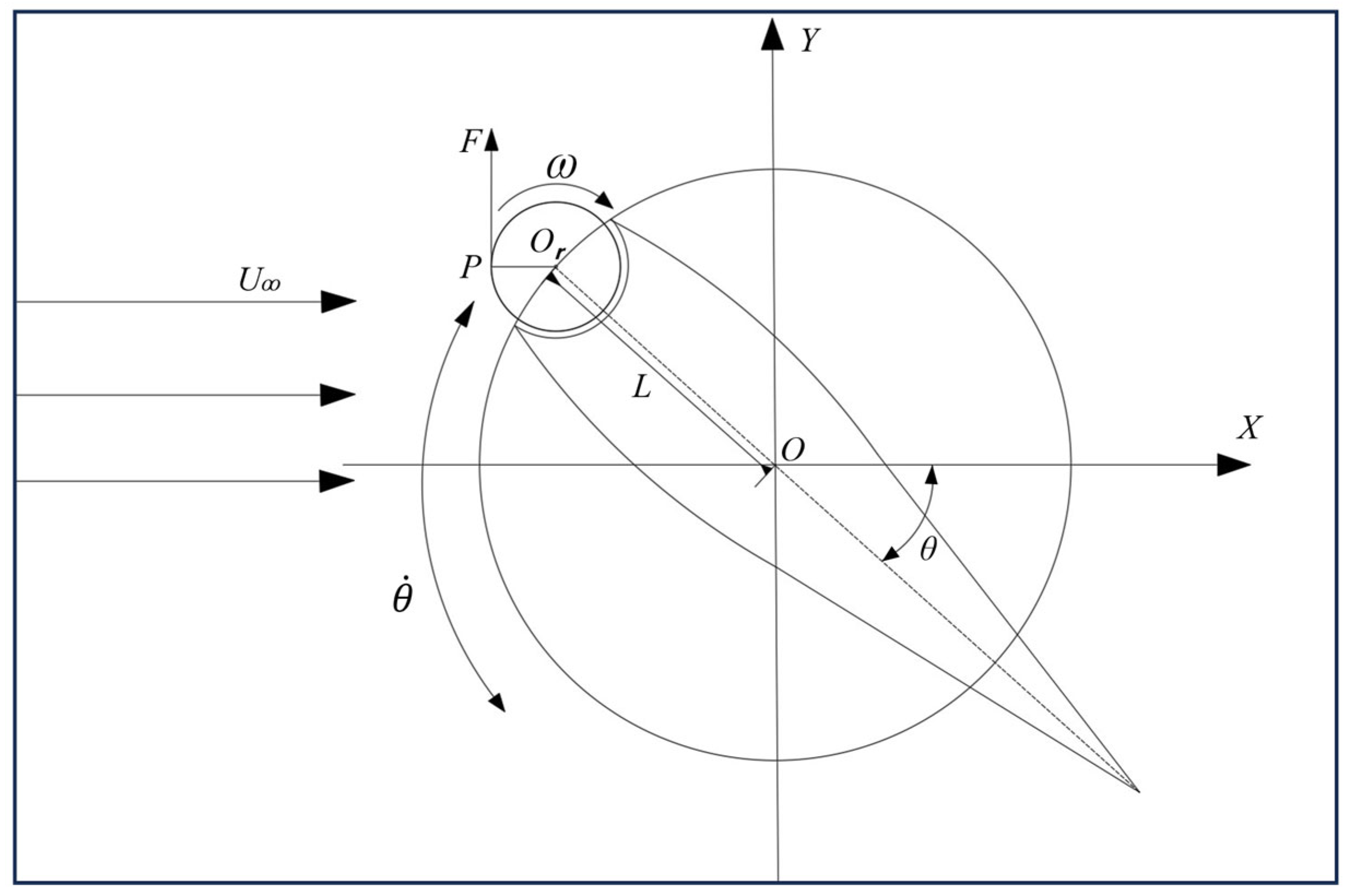 Biomimetics 09 00293 g003