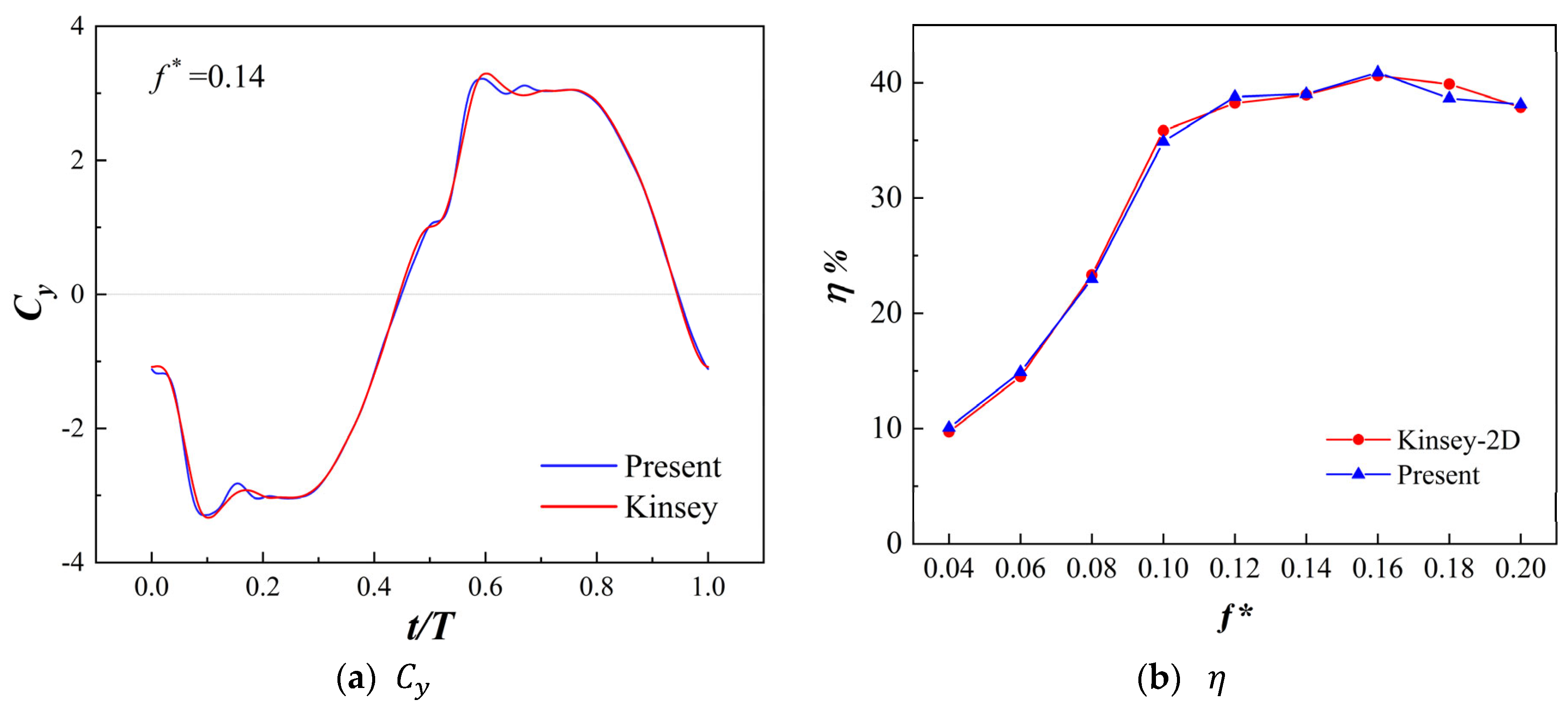 Biomimetics 09 00293 g005
