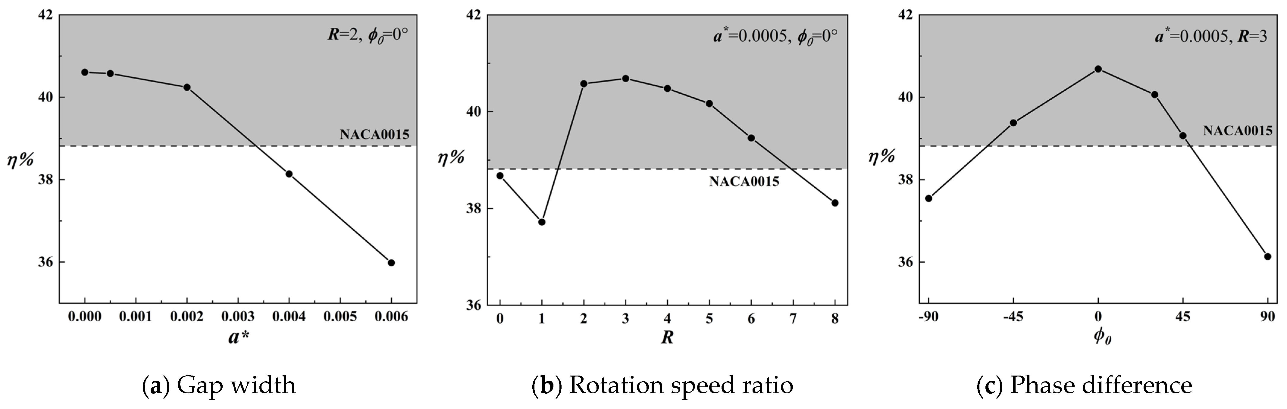 Biomimetics 09 00293 g006