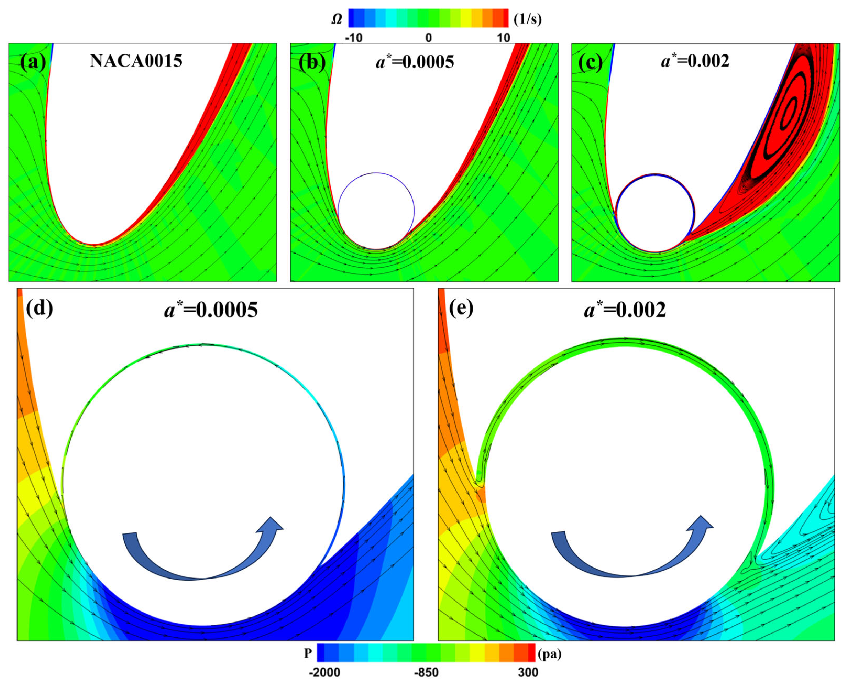 Biomimetics 09 00293 g010
