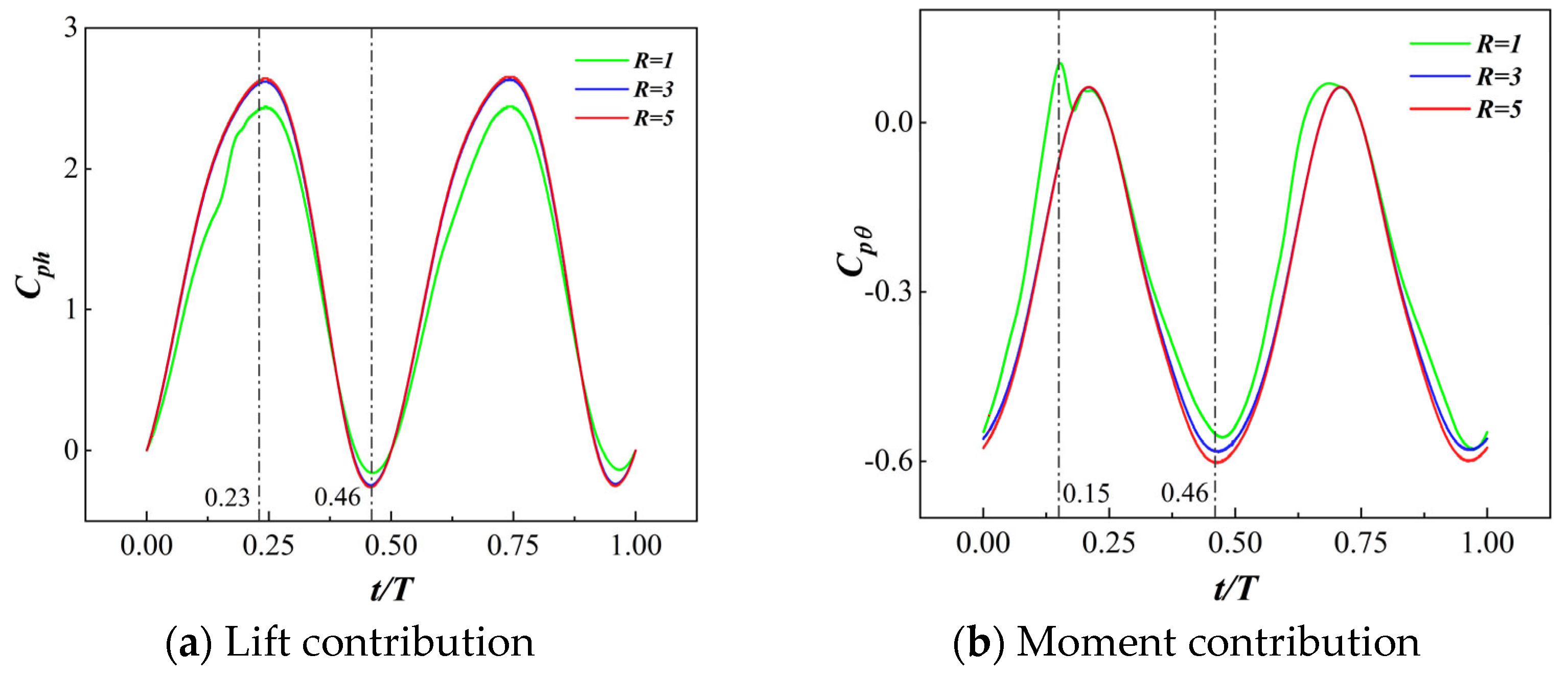 Biomimetics 09 00293 g012