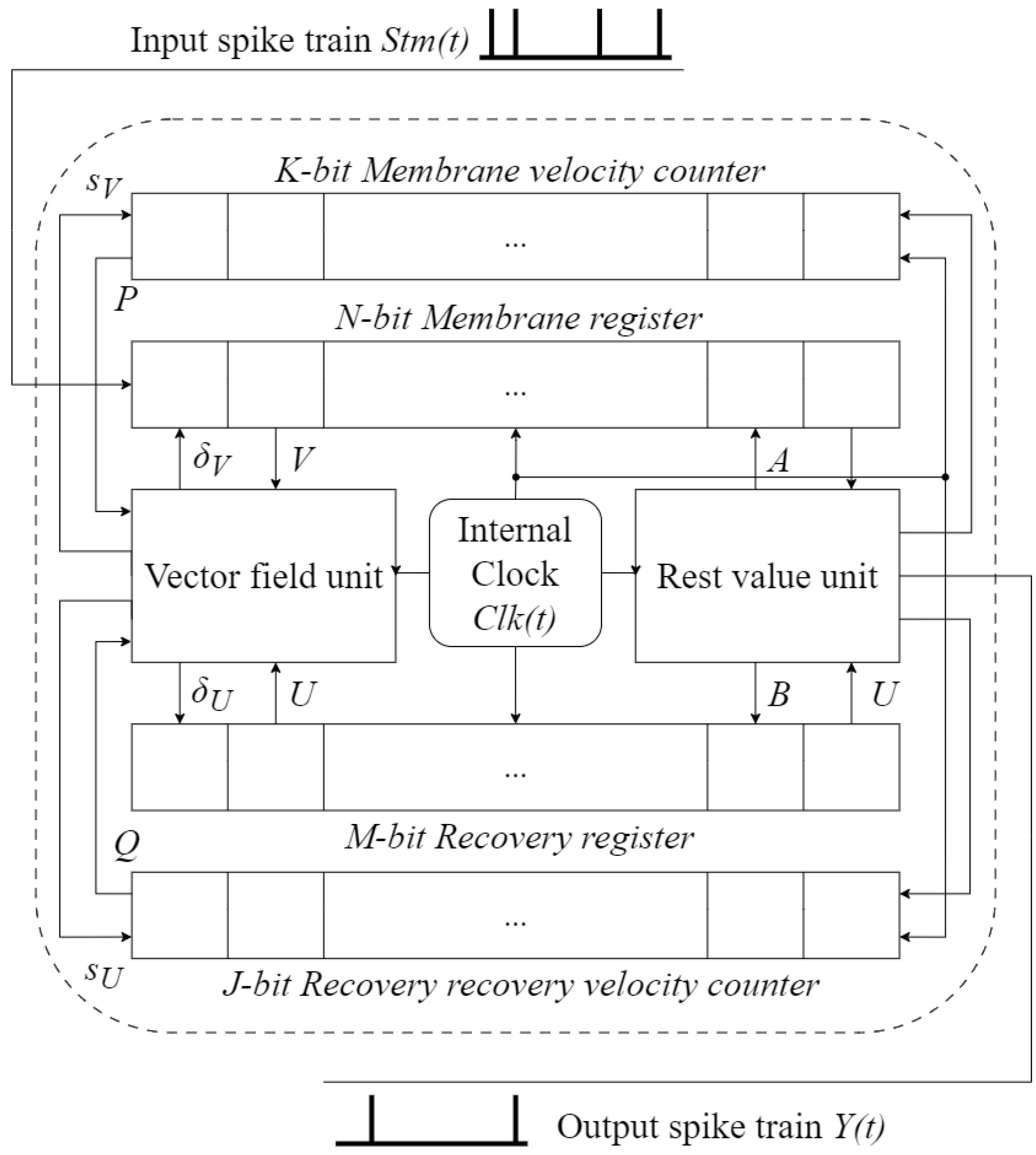 Biomimetics 09 00296 g002