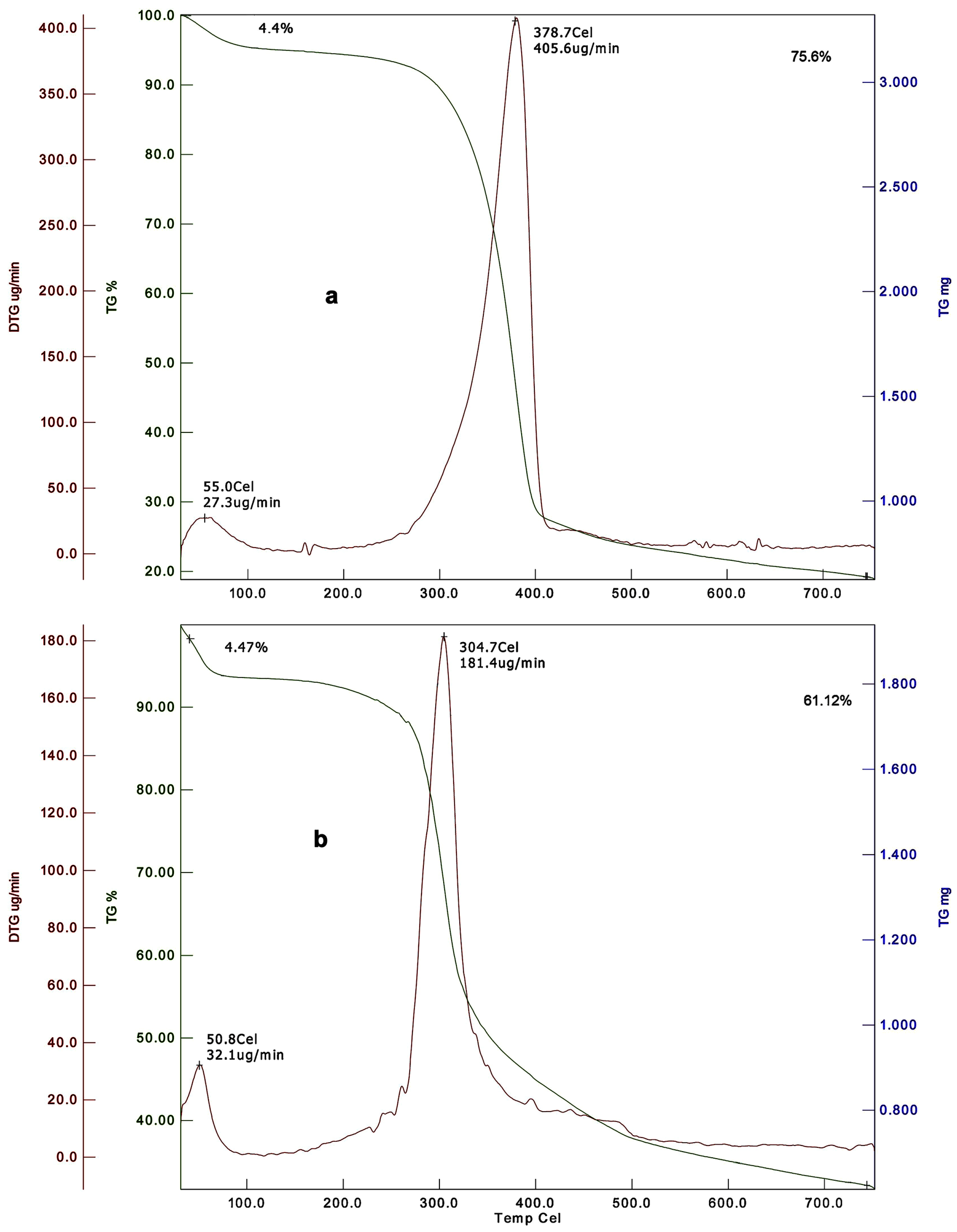 Biomimetics 09 00297 g006