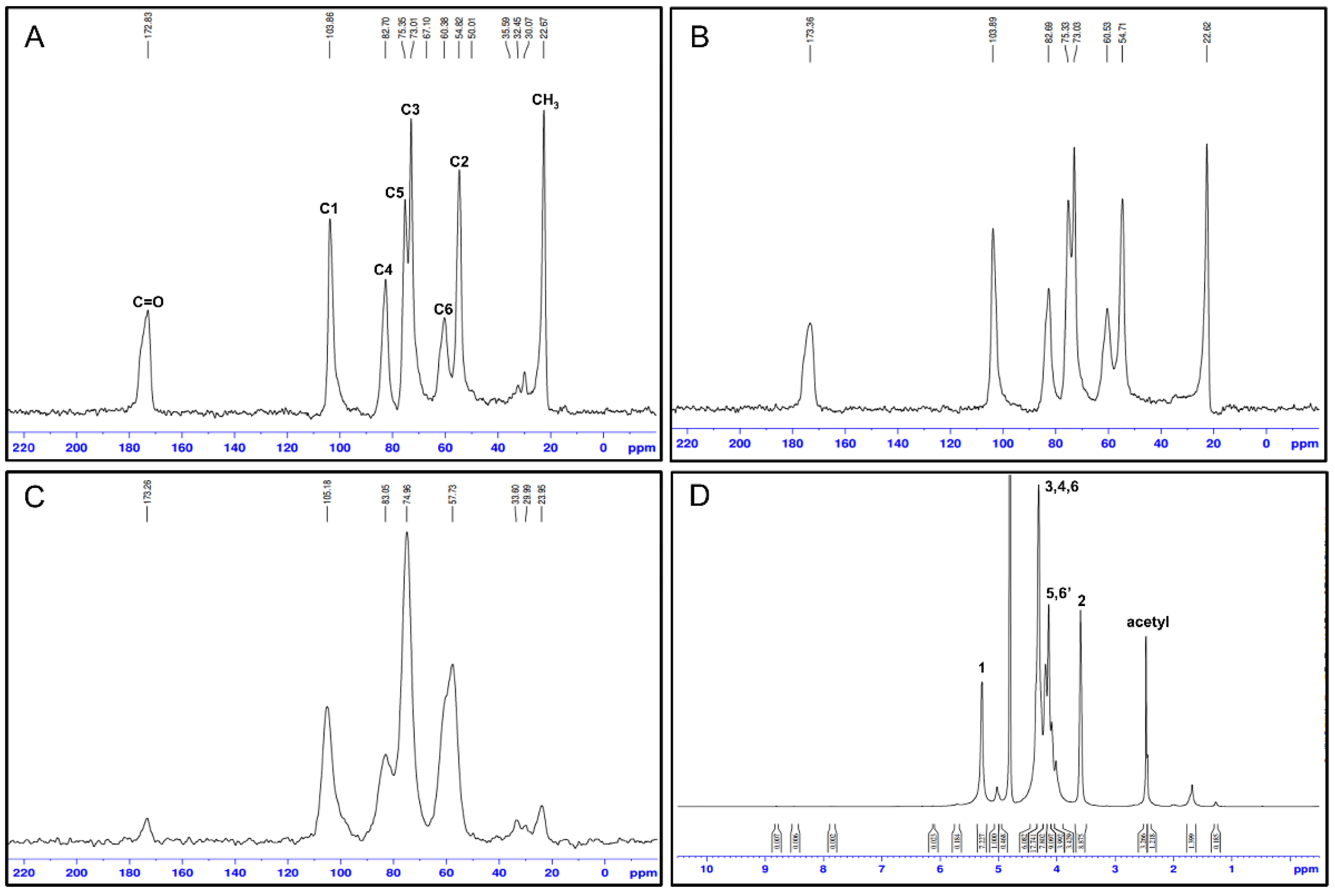 Biomimetics 09 00297 g007