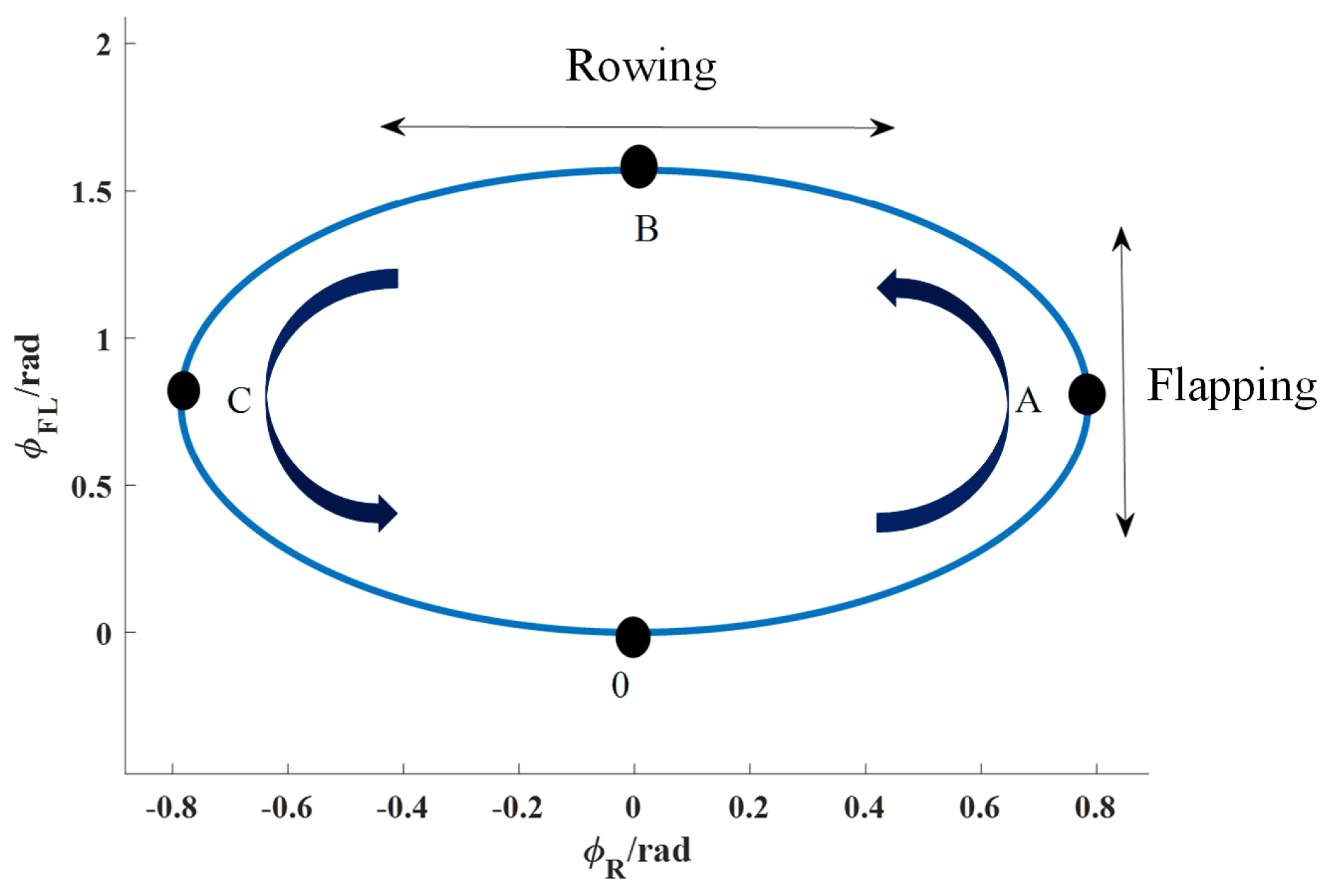 Biomimetics 09 00301 g004