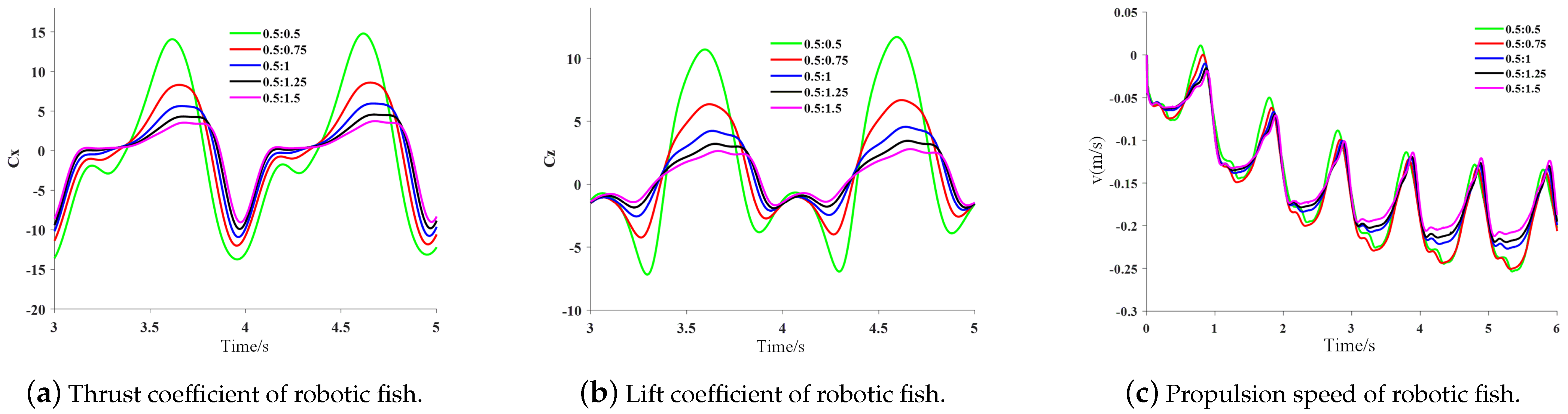 Biomimetics 09 00301 g009