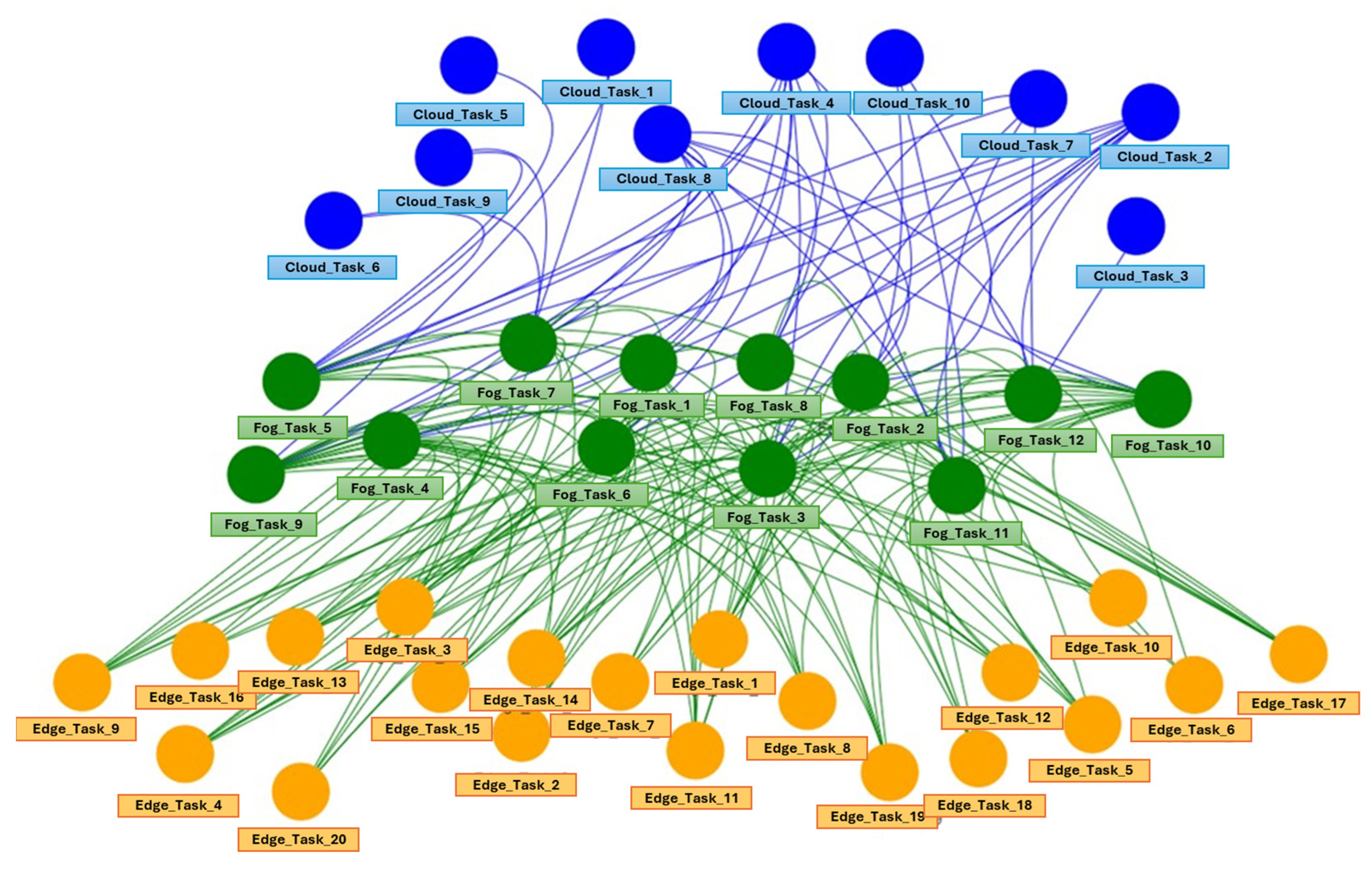 Biomimetics 09 00302 g006