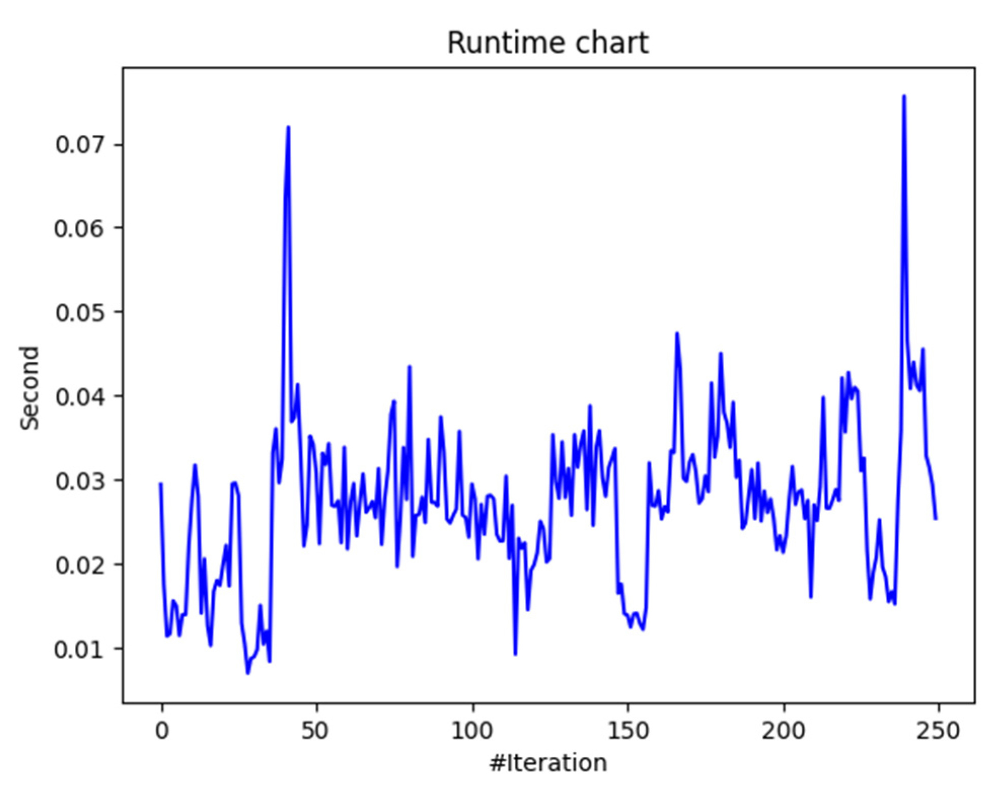 Biomimetics 09 00302 g007
