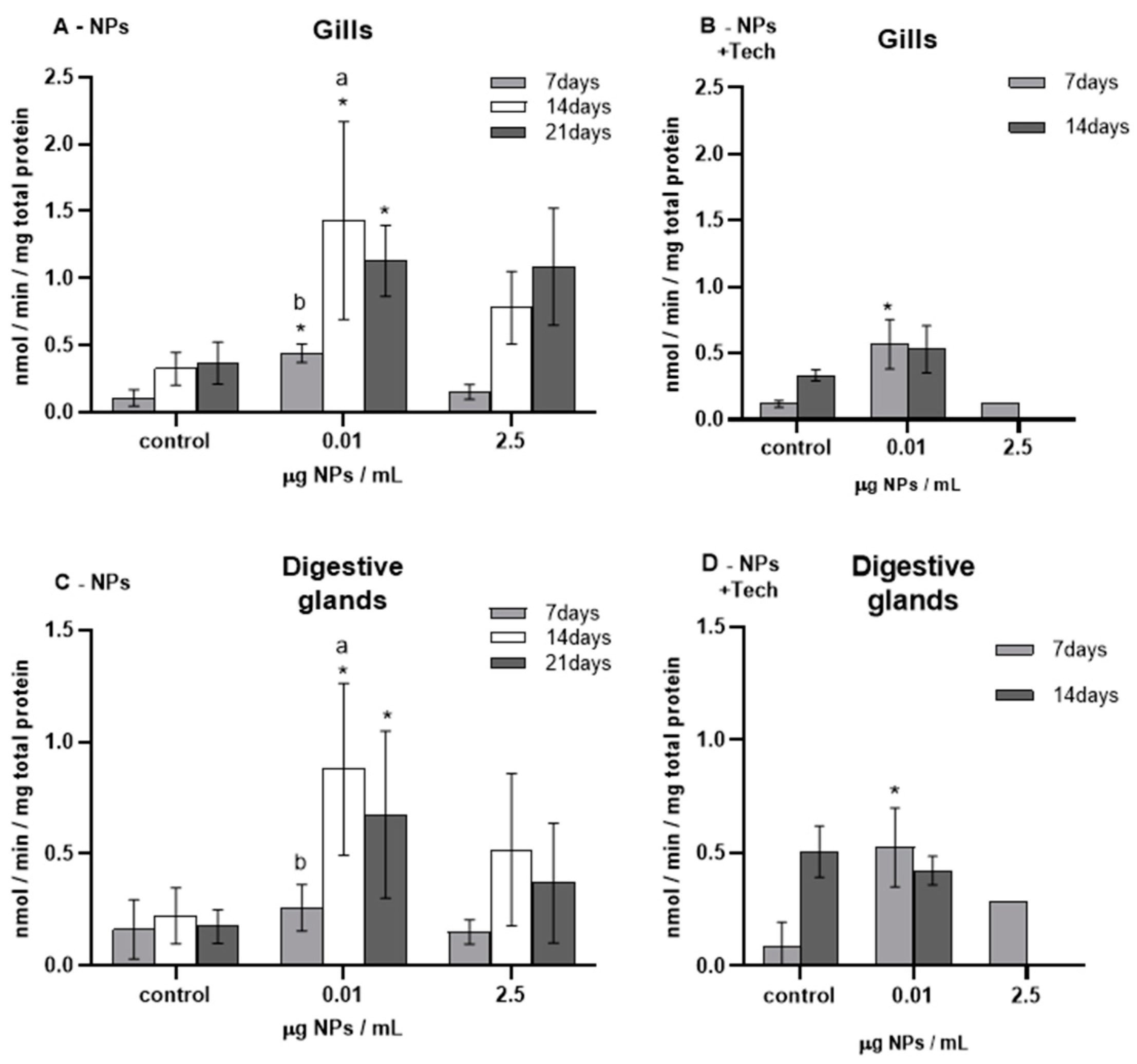 Biomimetics 09 00303 g003