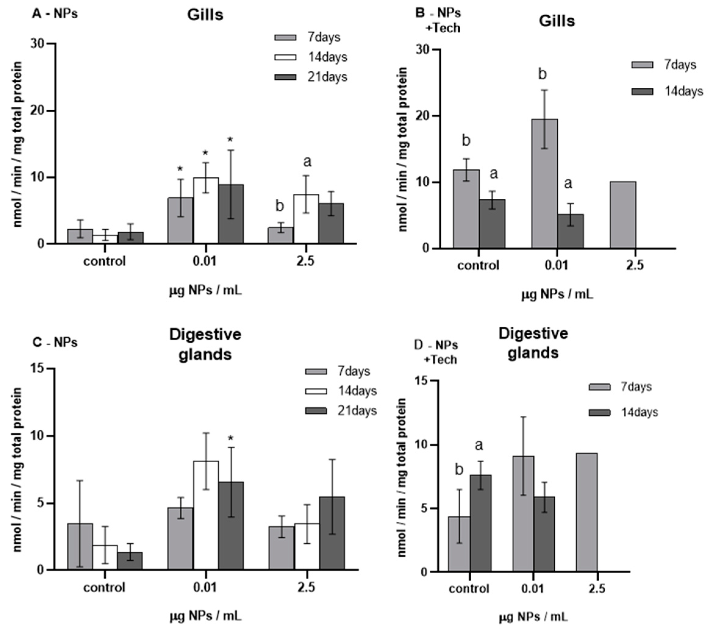 Biomimetics 09 00303 g007