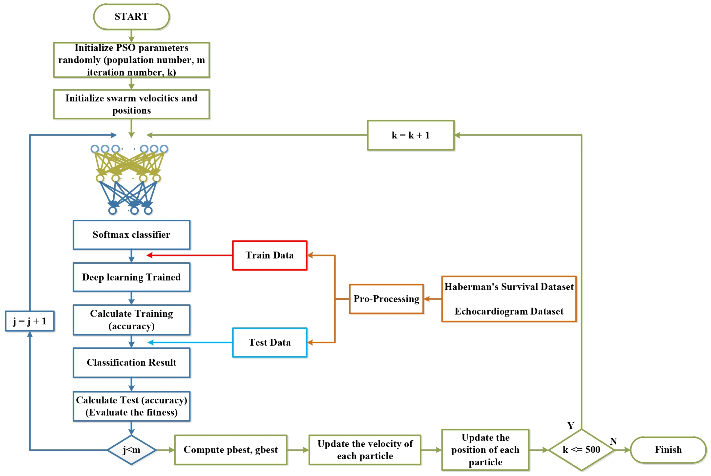 Biomimetics 09 00304 g007