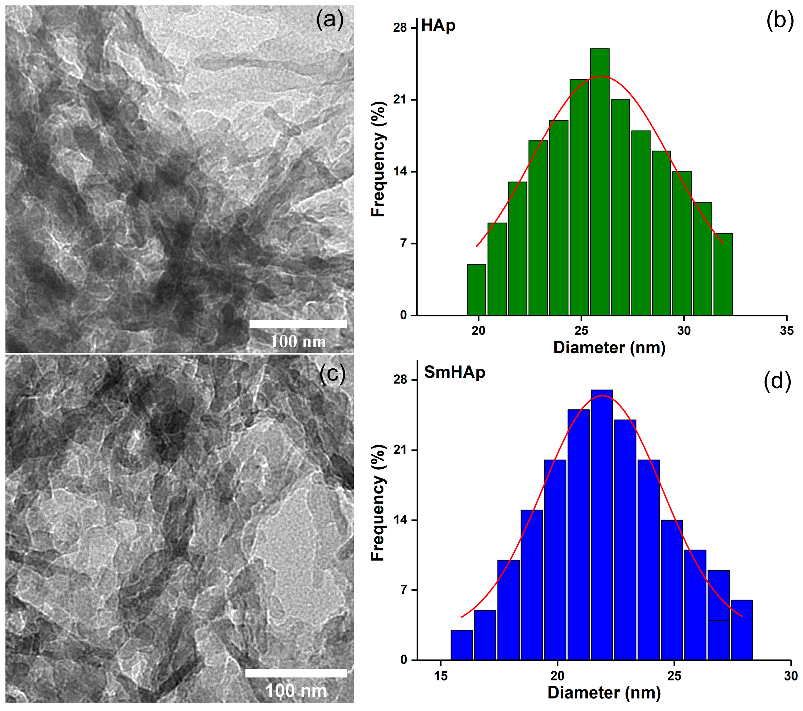 Biomimetics 09 00309 g005
