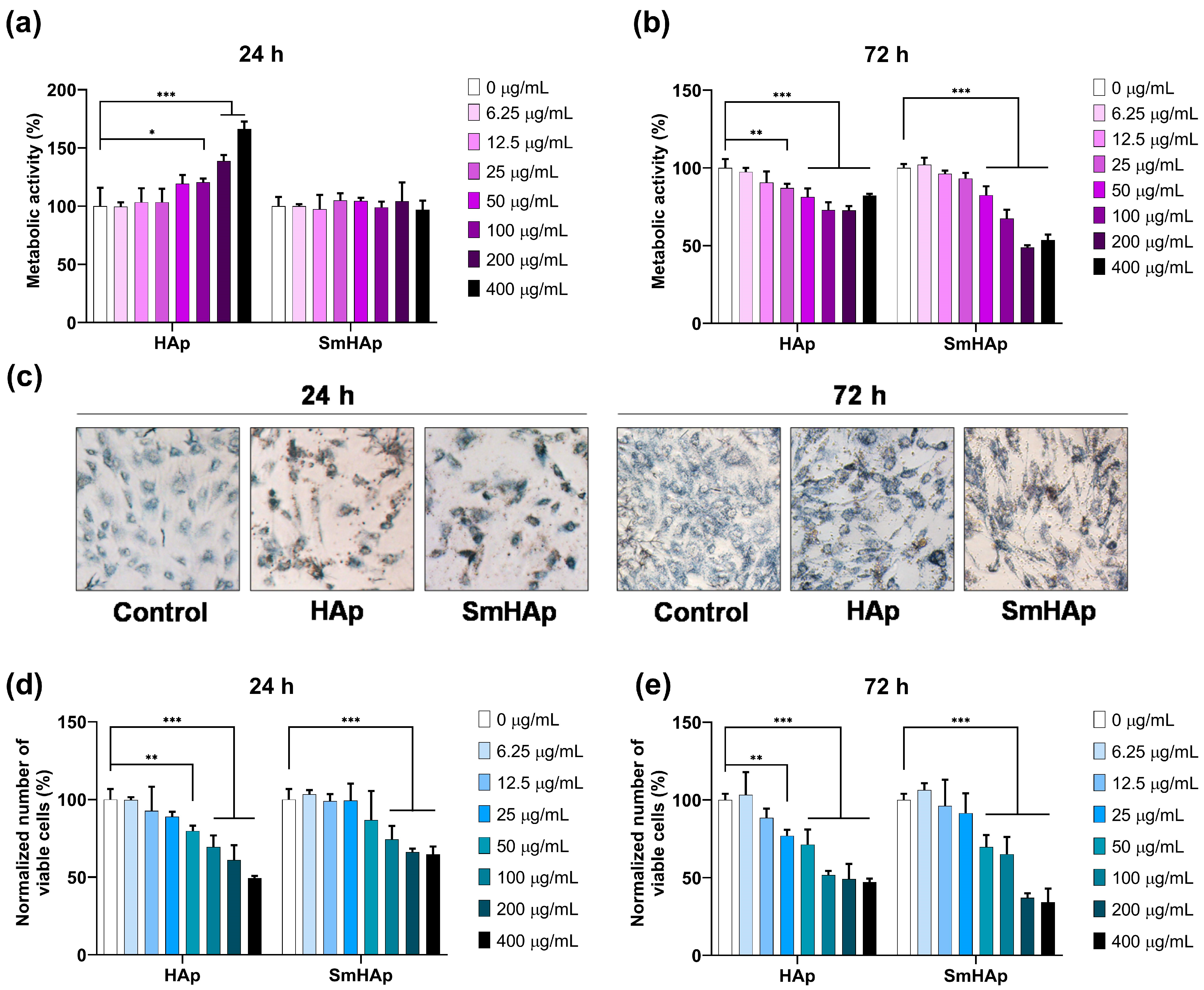 Biomimetics 09 00309 g010