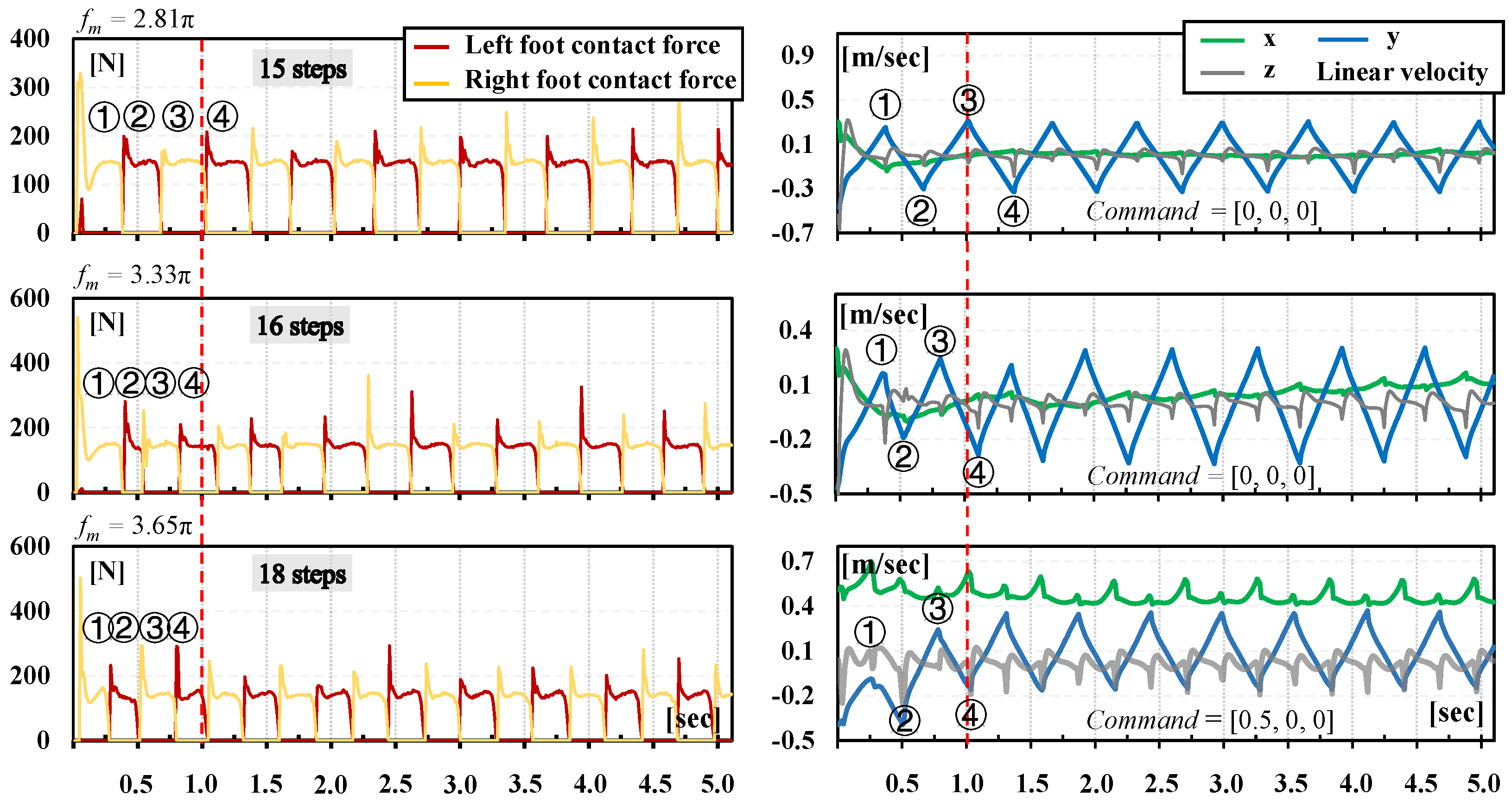 Biomimetics 09 00310 g006
