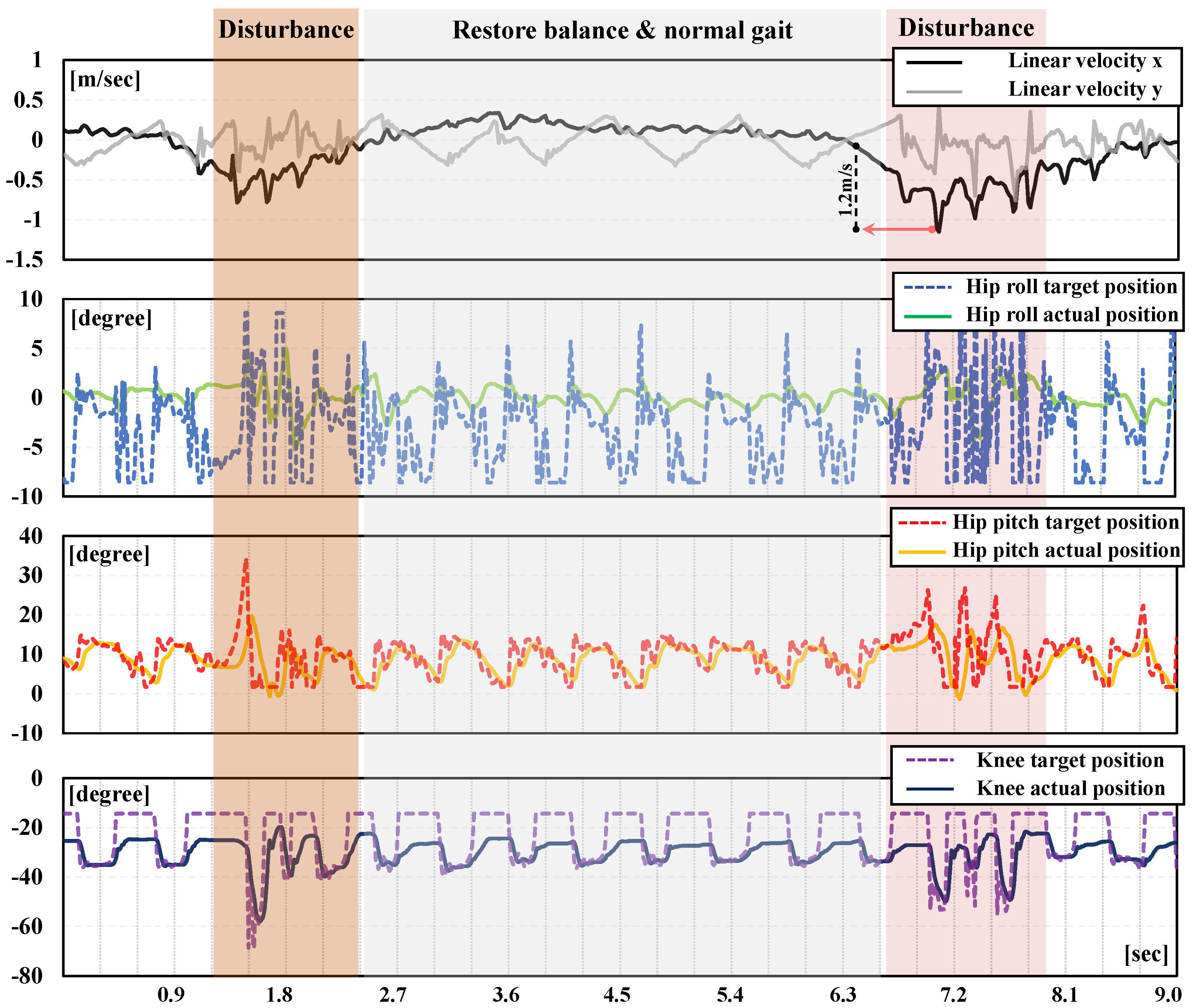 Biomimetics 09 00310 g007