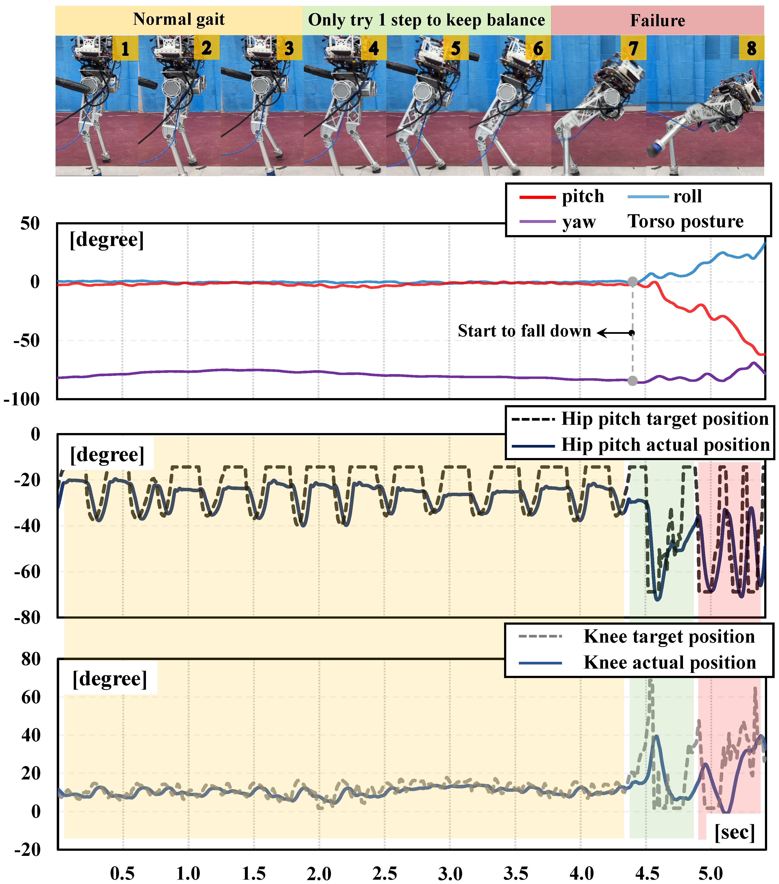Biomimetics 09 00310 g008