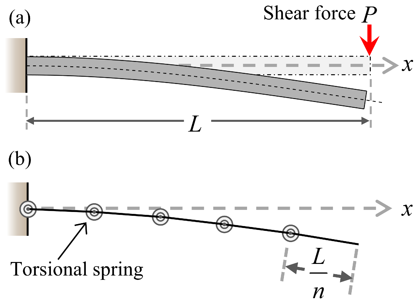 Biomimetics 09 00311 g005