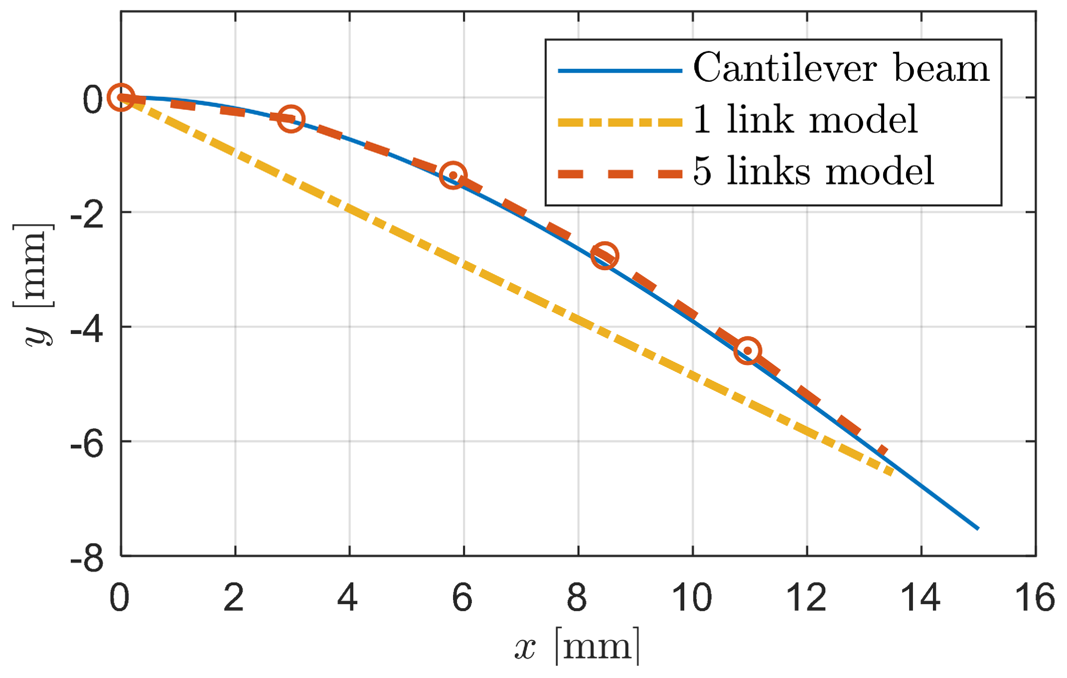 Biomimetics 09 00311 g006