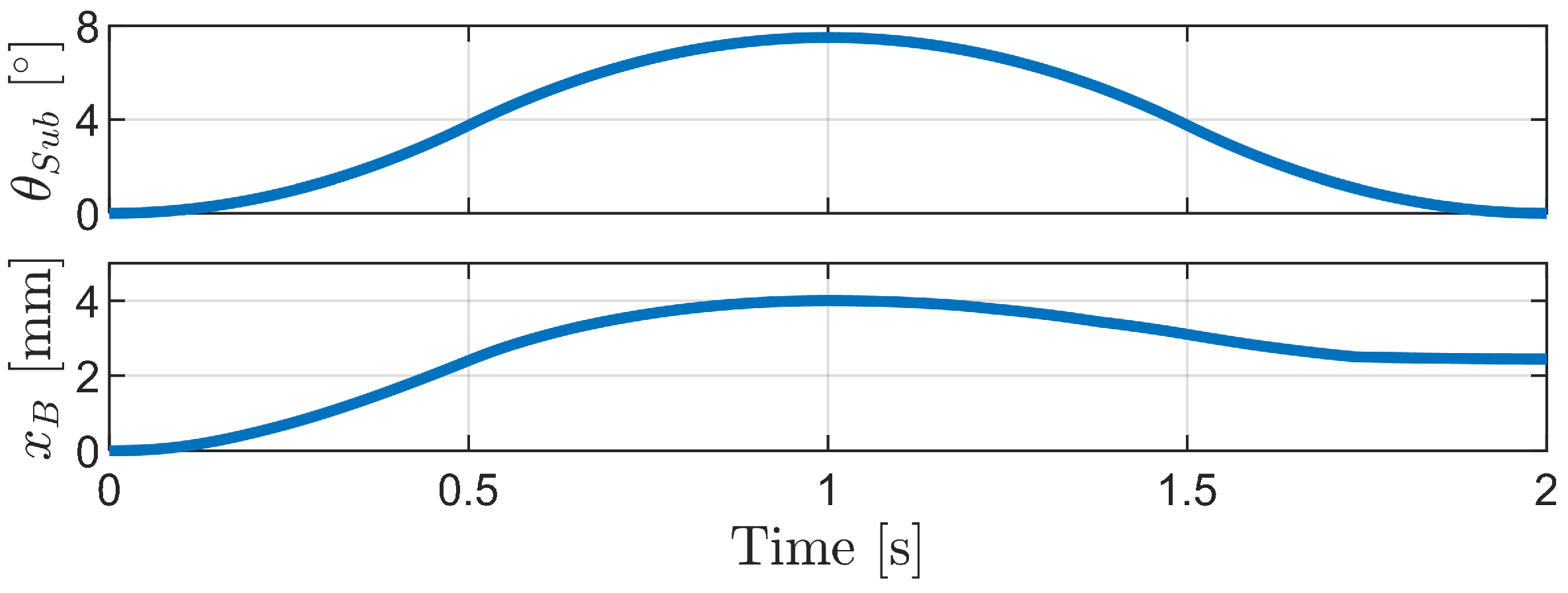 Biomimetics 09 00311 g030