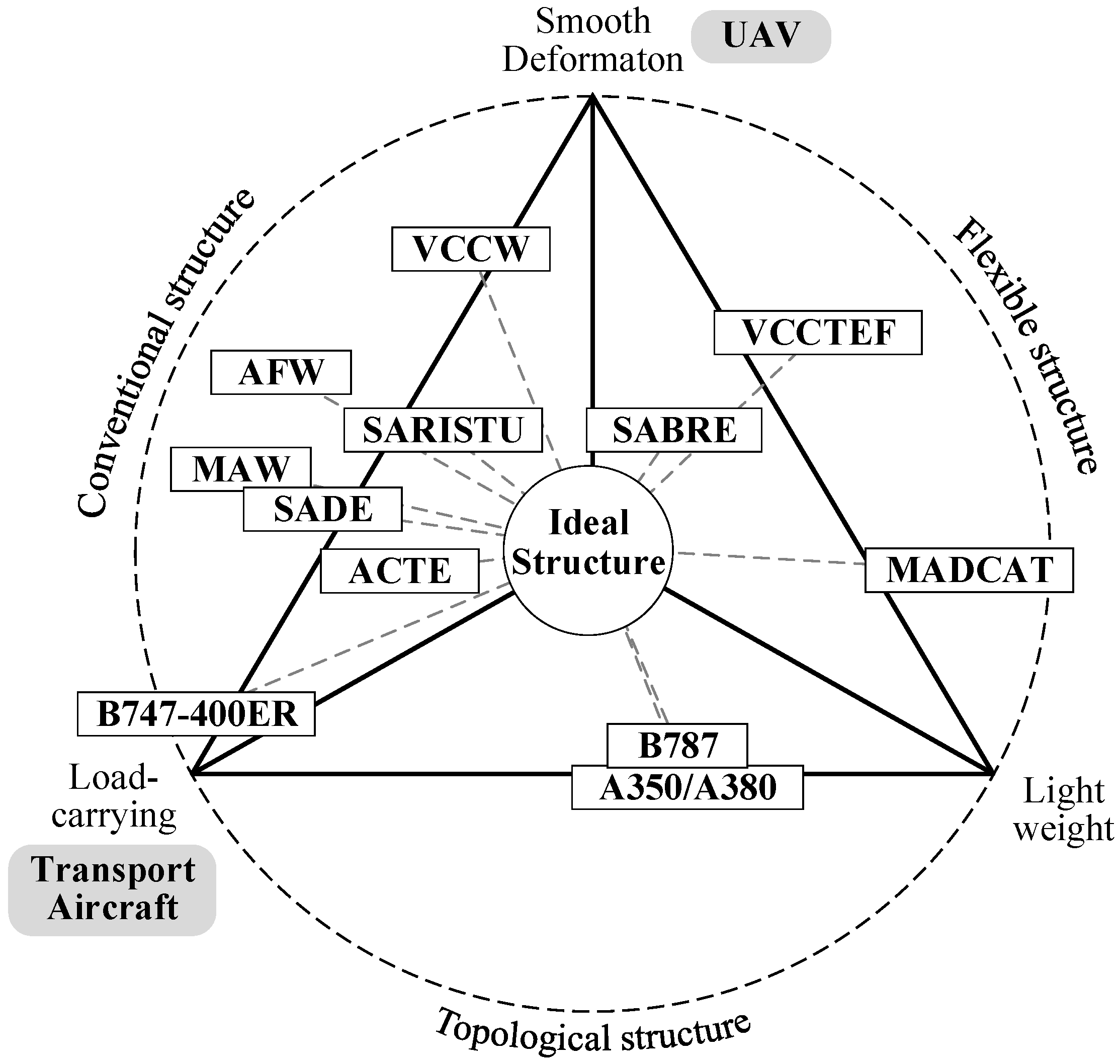 Biomimetics 09 00312 g001