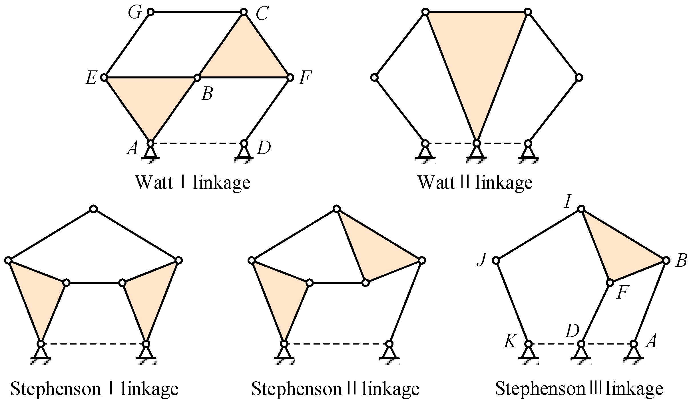 Biomimetics 09 00312 g003