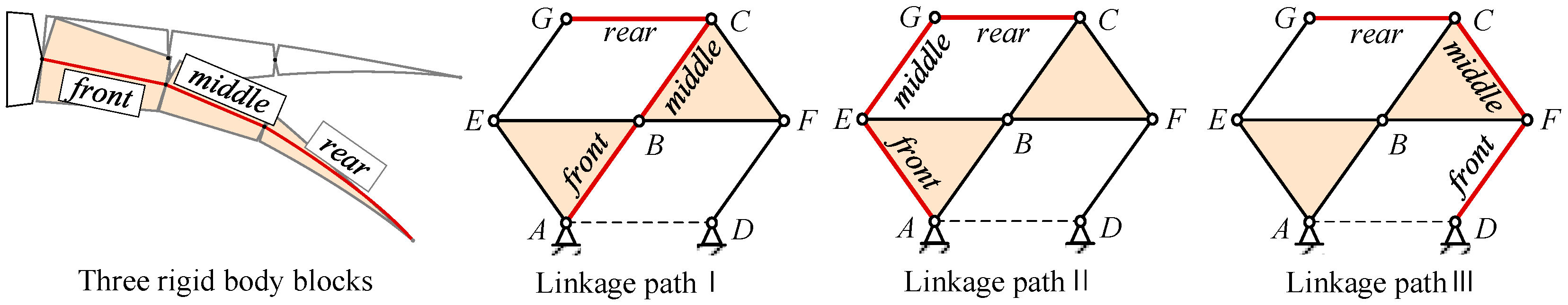 Biomimetics 09 00312 g004
