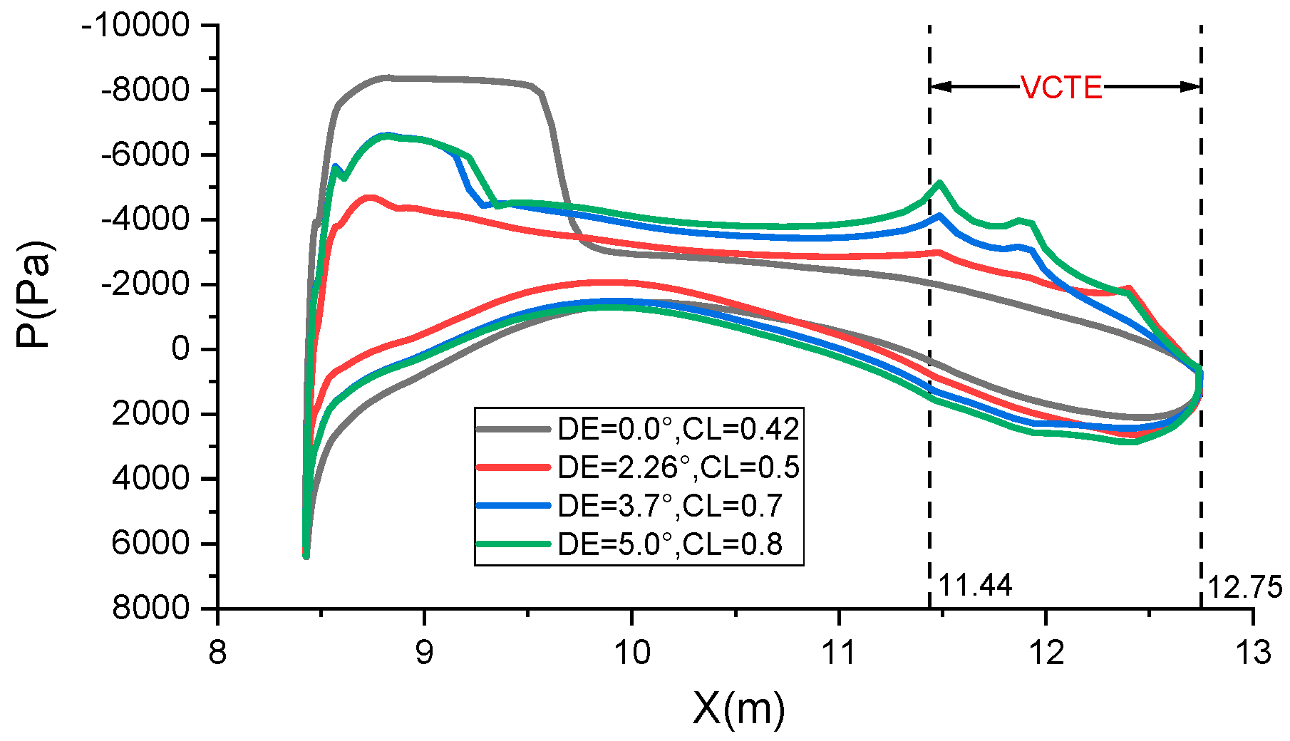 Biomimetics 09 00312 g012