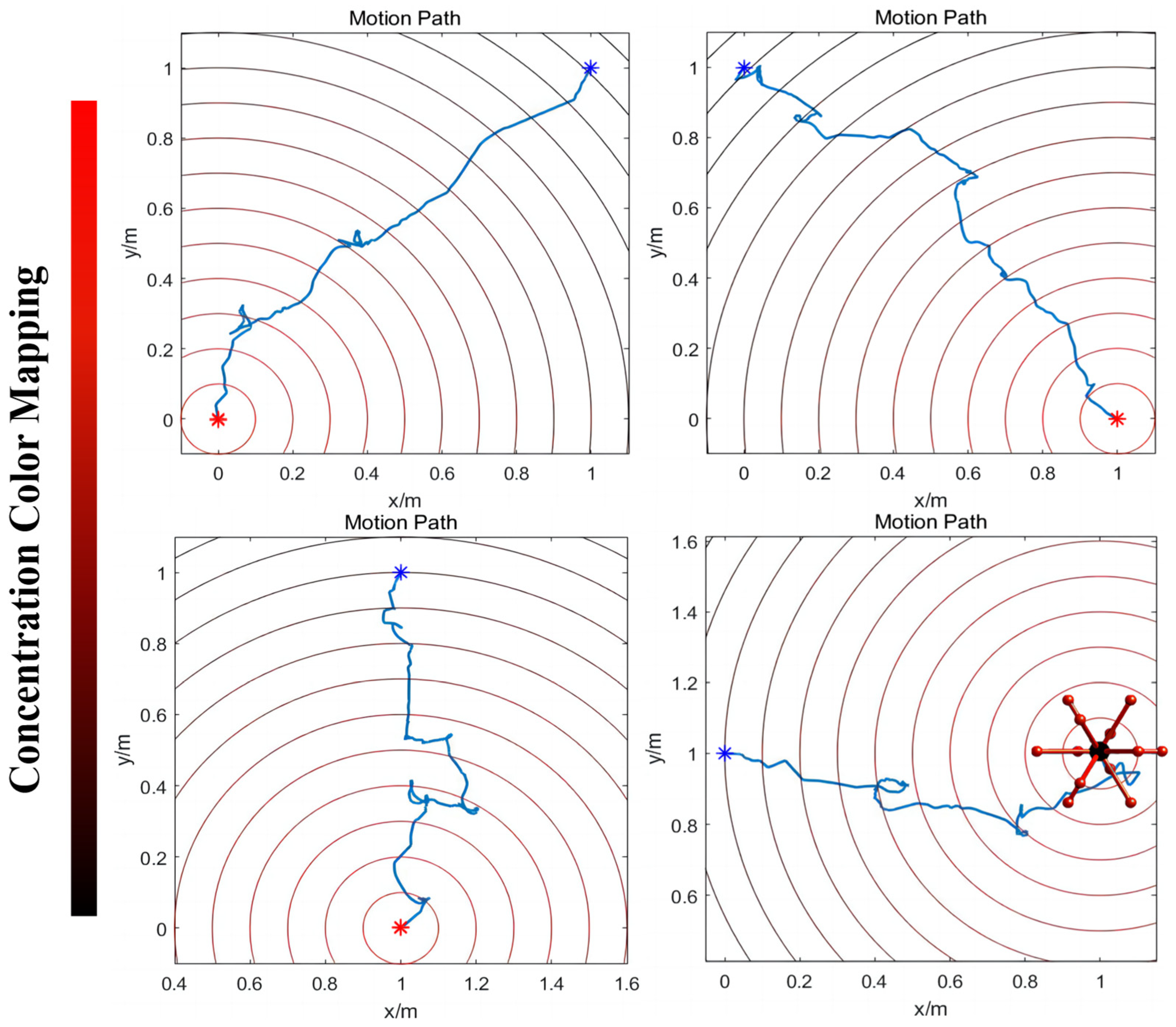 Biomimetics 09 00314 g008