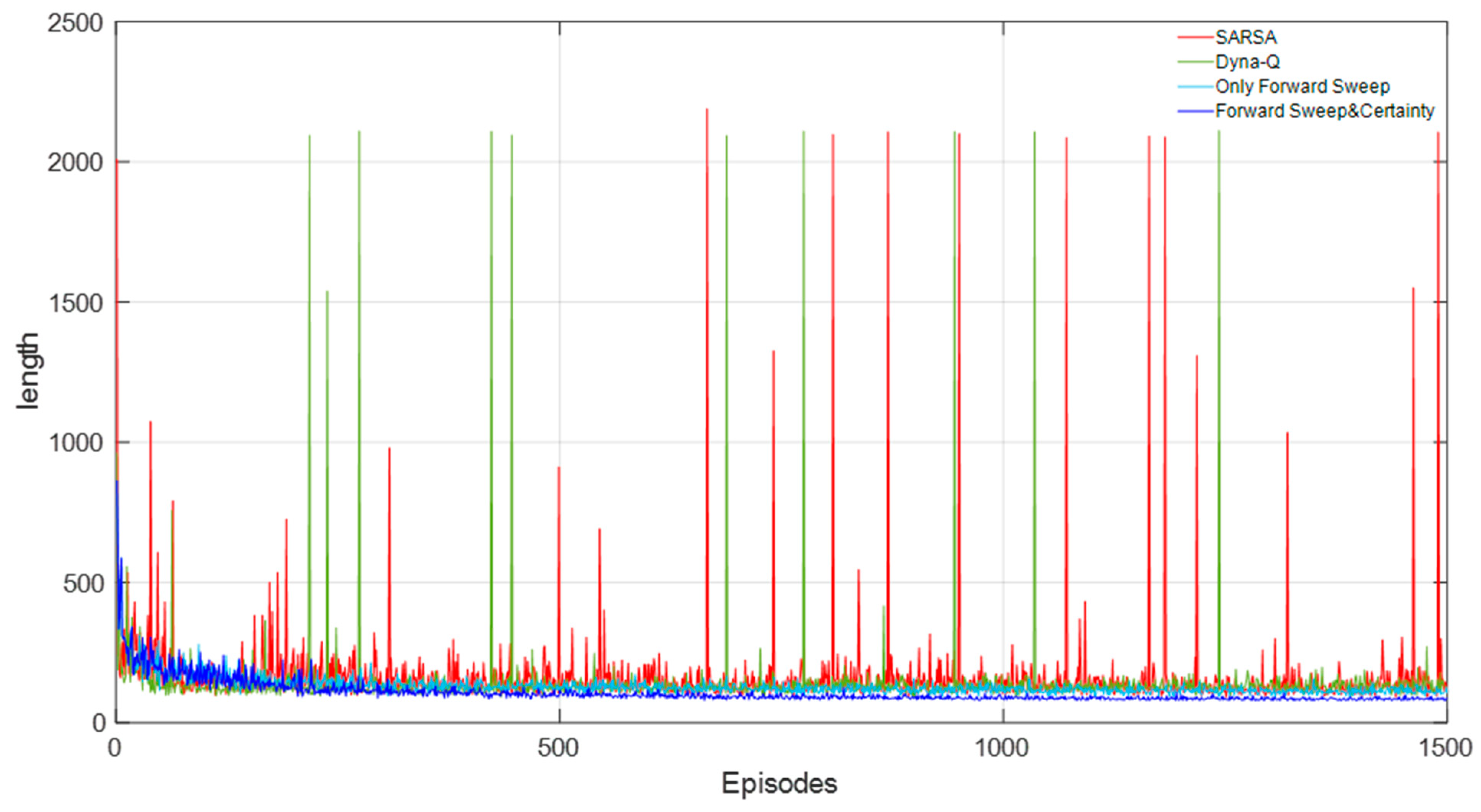 Biomimetics 09 00315 g015