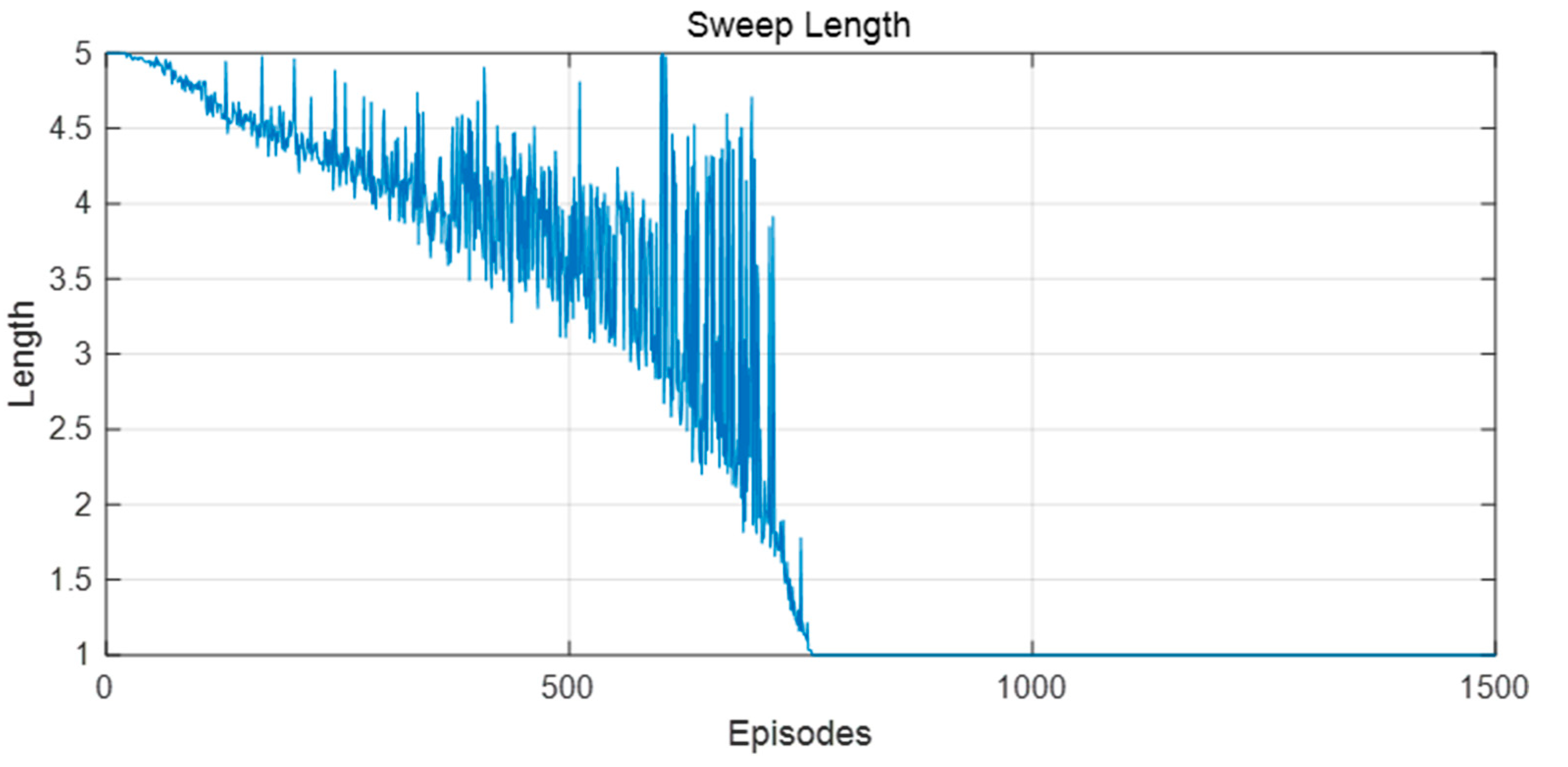 Biomimetics 09 00315 g022