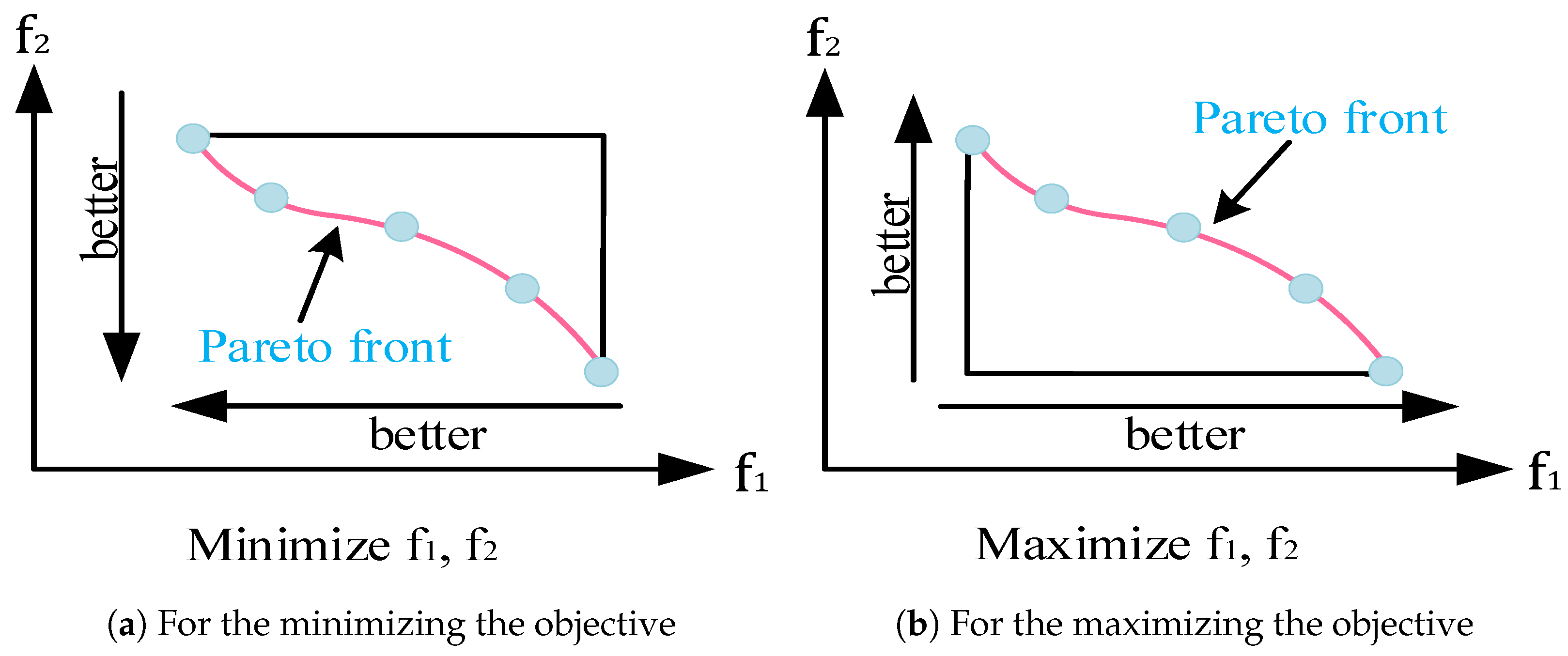 Biomimetics 09 00316 g003