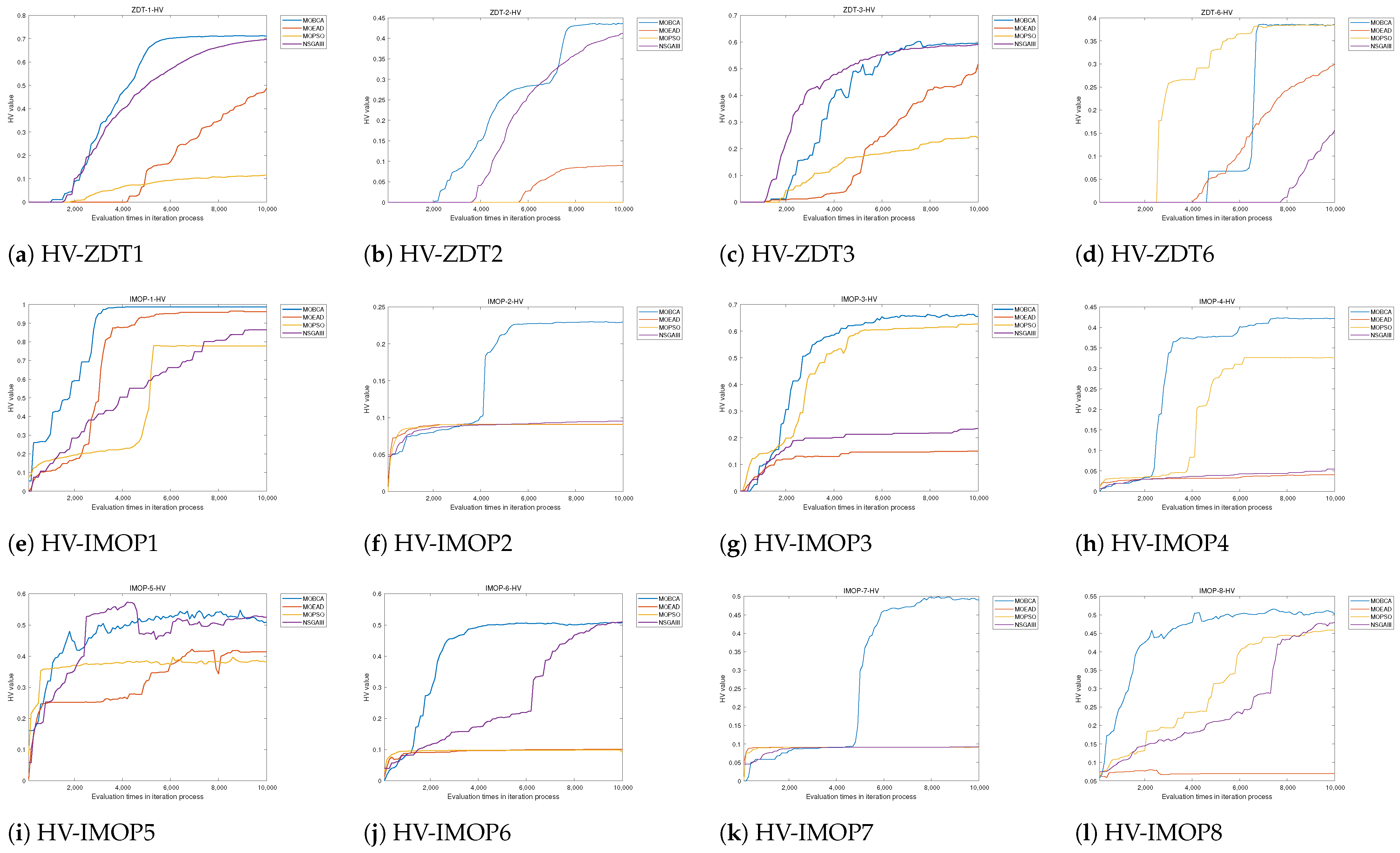 Biomimetics 09 00316 g006