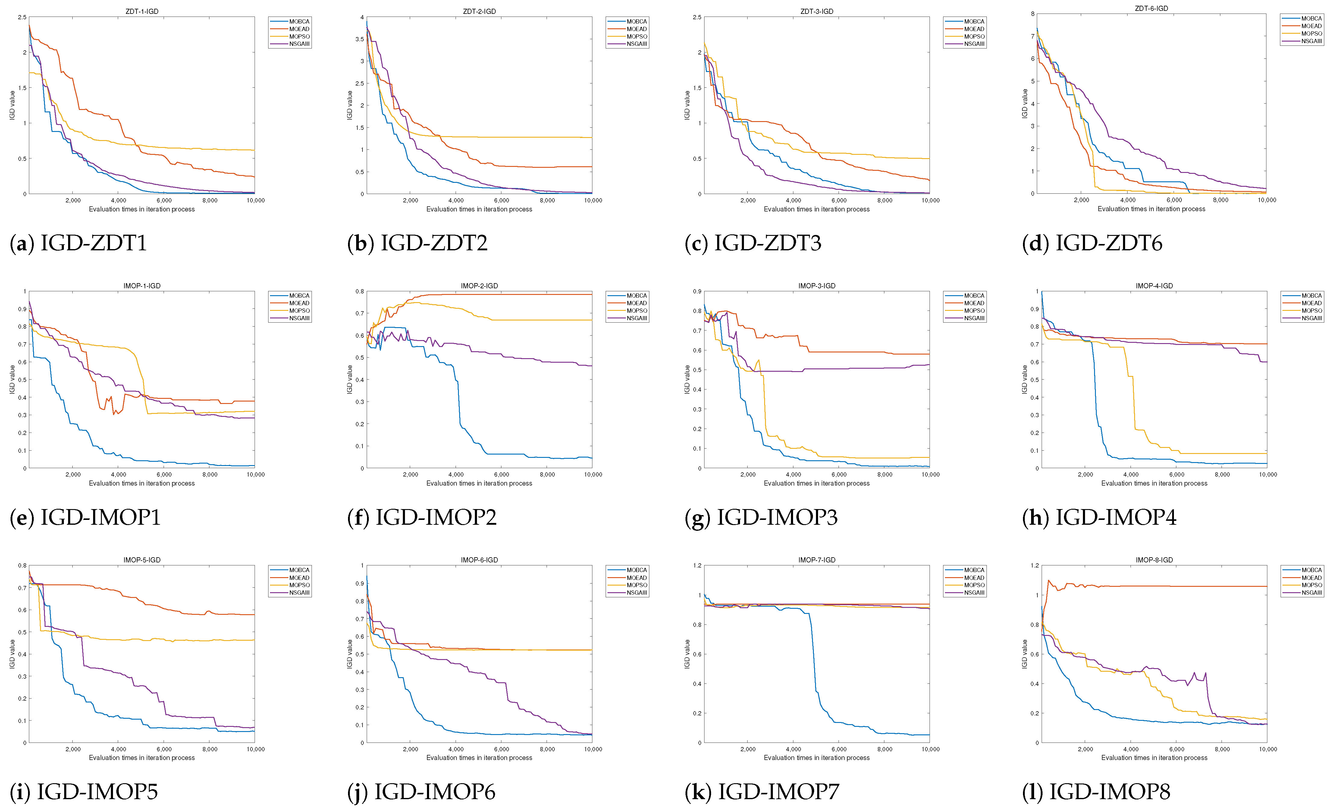 Biomimetics 09 00316 g007