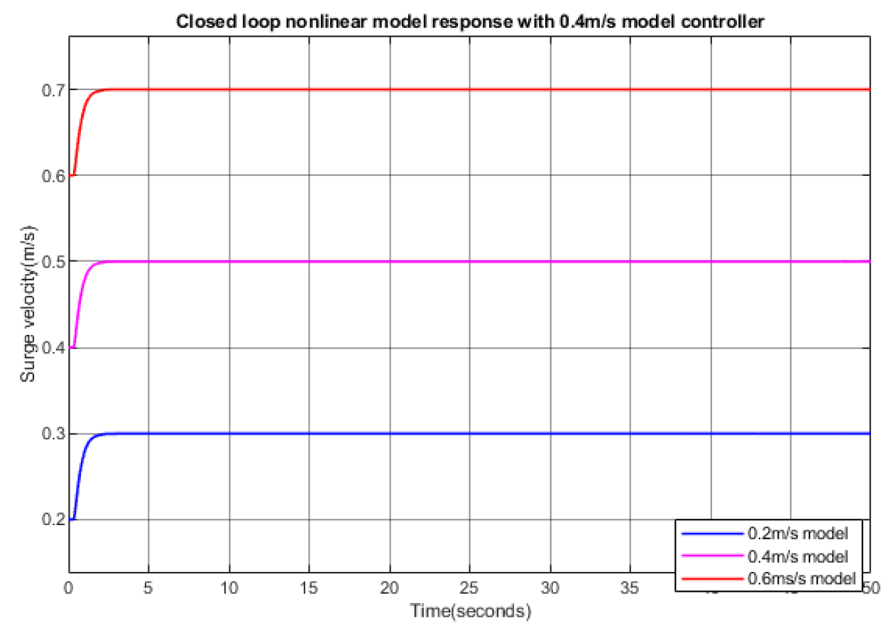 Biomimetics 09 00317 g006